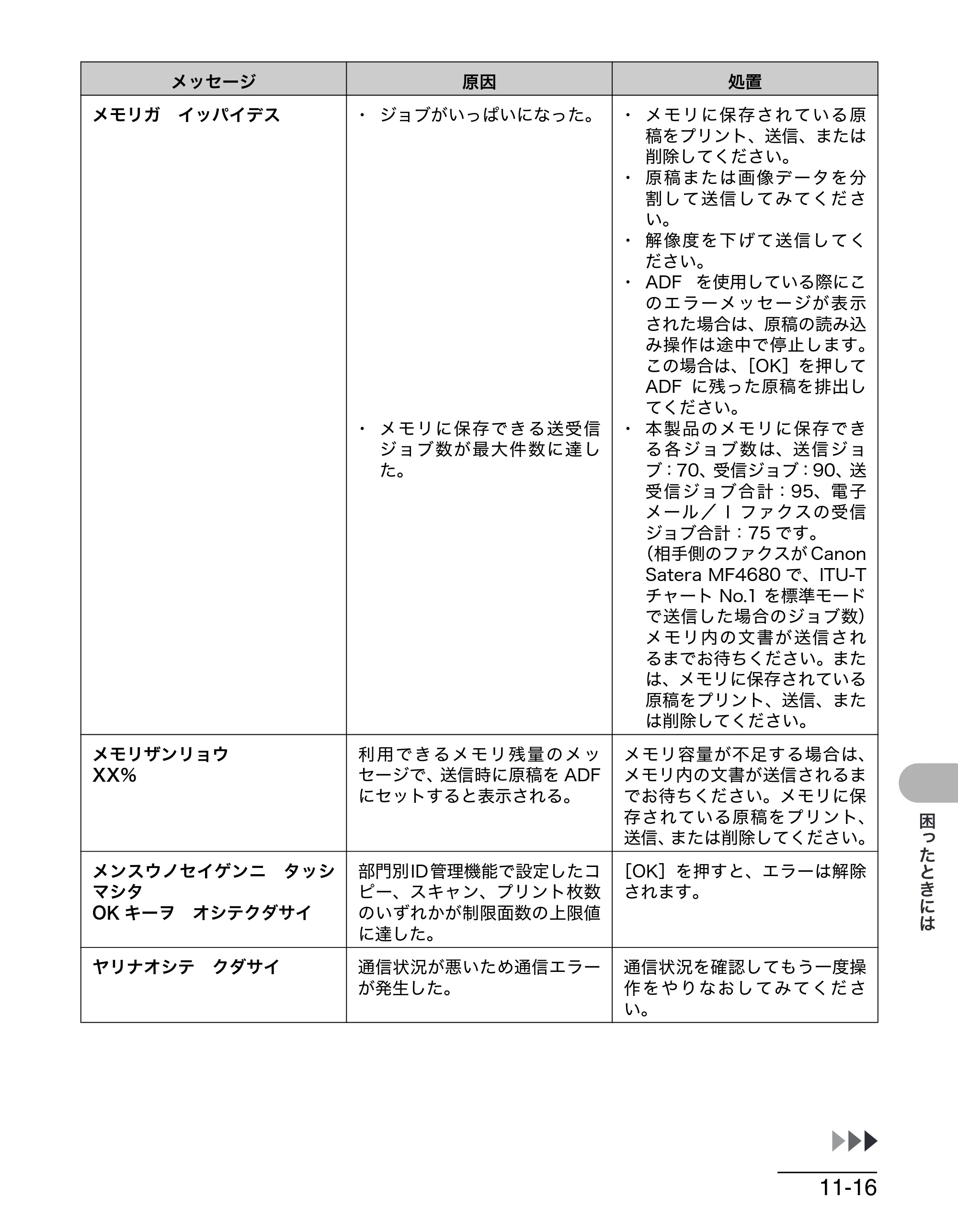 キヤノン MF4680 操作ガイド（基本編） （PDF形式／11.91Mバイト） — 原本ページ — 168ページ