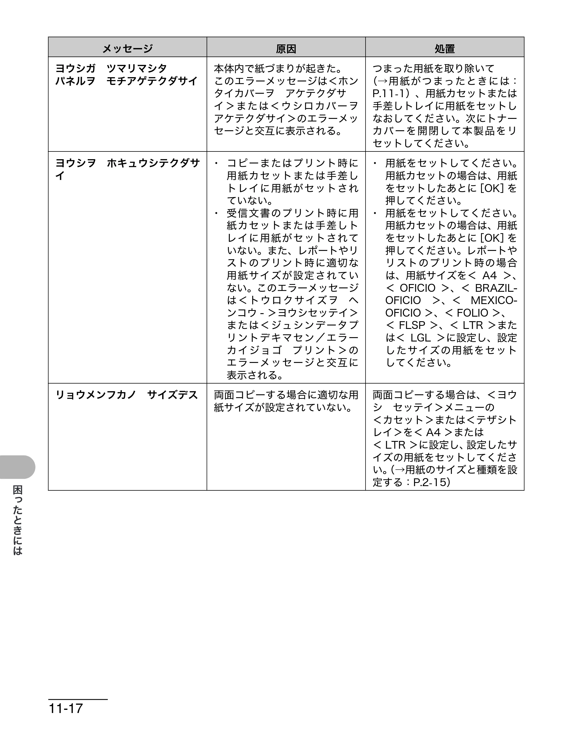 キヤノン MF4680 操作ガイド（基本編） （PDF形式／11.91Mバイト） — 原本ページ — 169ページ
