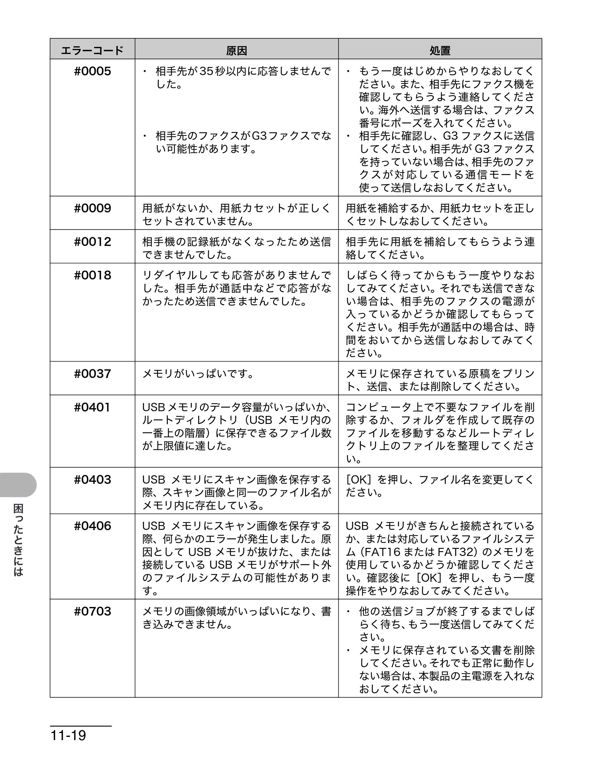 キヤノン MF4680 操作ガイド（基本編） （PDF形式／11.91Mバイト） — 原本ページ — 171ページ