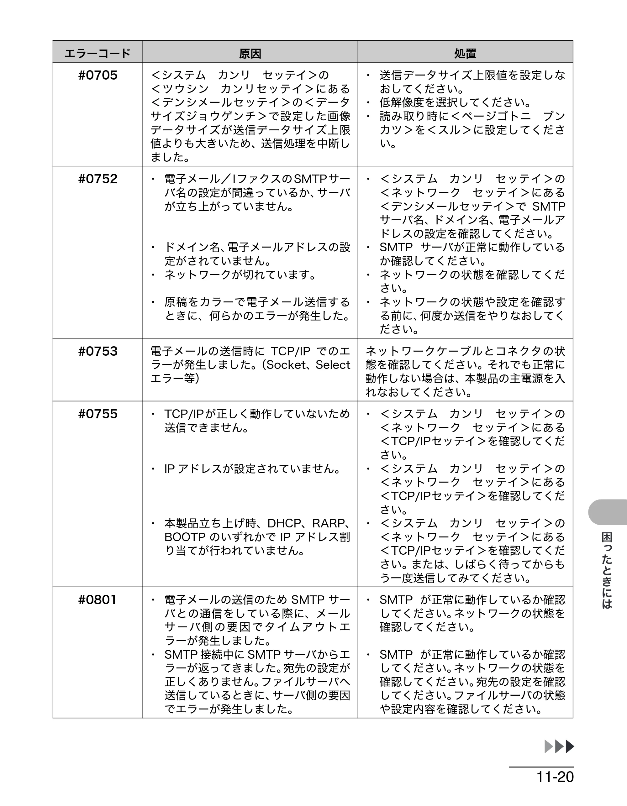 キヤノン MF4680 操作ガイド（基本編） （PDF形式／11.91Mバイト） — 原本ページ — 172ページ