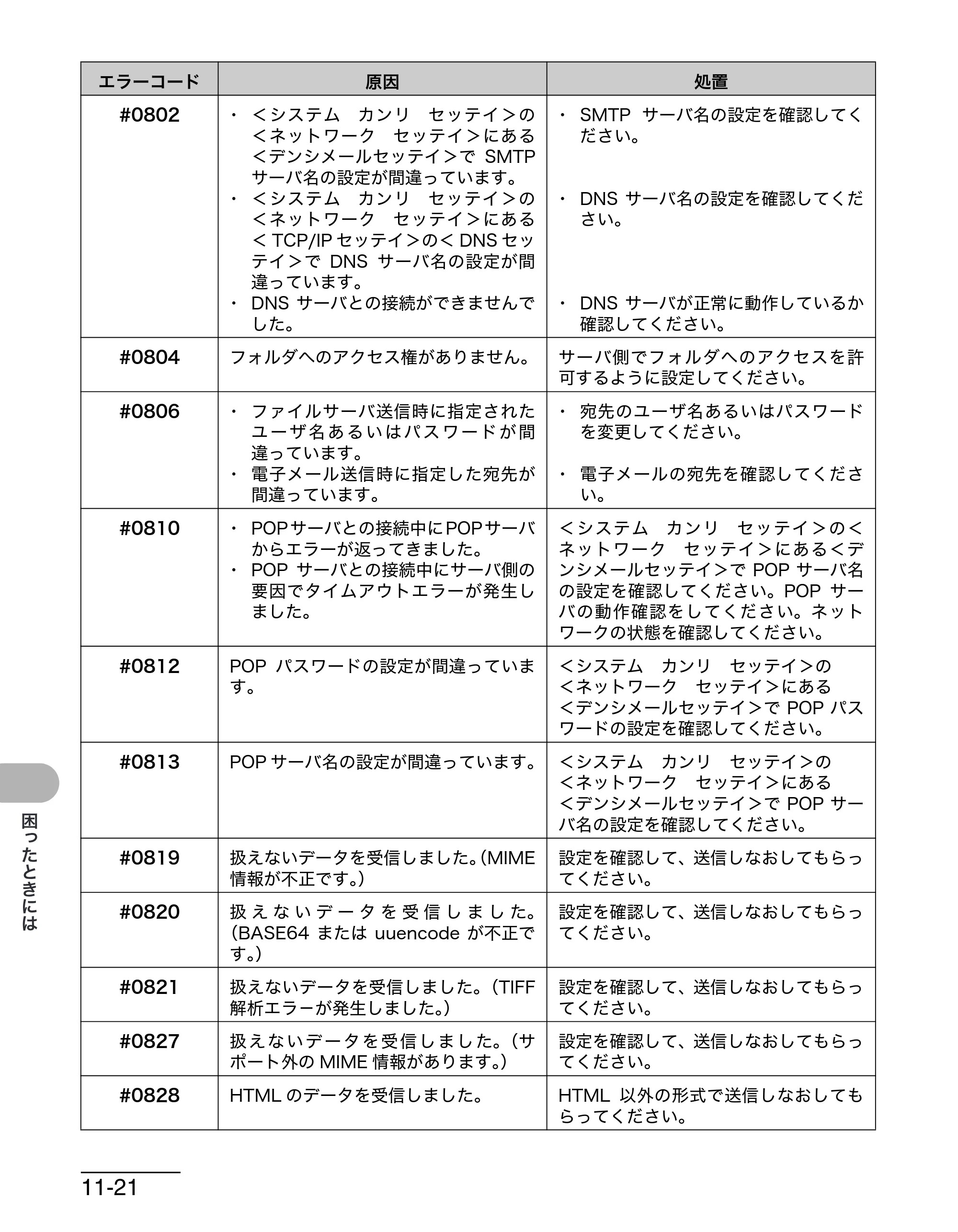 キヤノン MF4680 操作ガイド（基本編） （PDF形式／11.91Mバイト） — 原本ページ — 173ページ