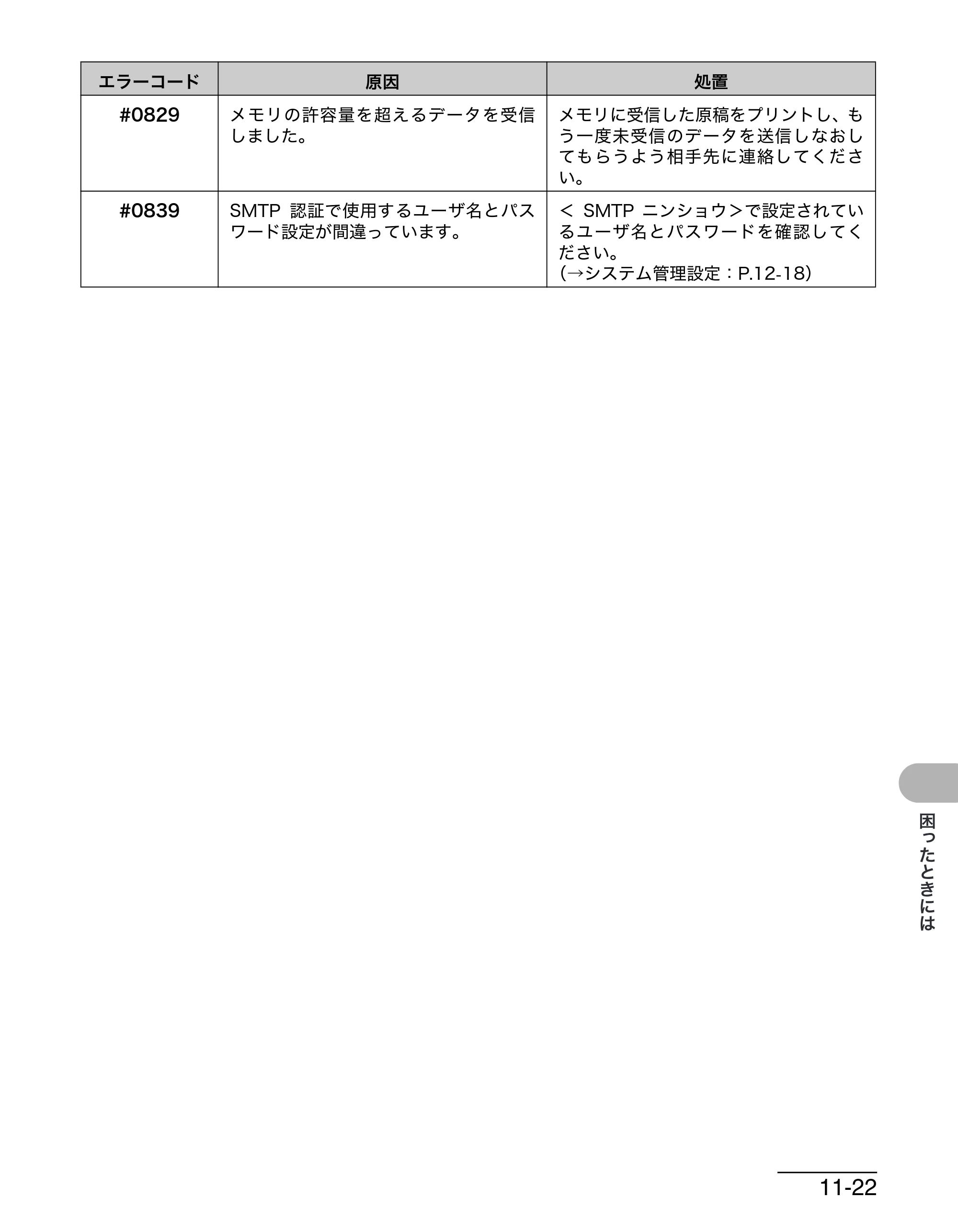 キヤノン MF4680 操作ガイド（基本編） （PDF形式／11.91Mバイト） — 原本ページ — 174ページ