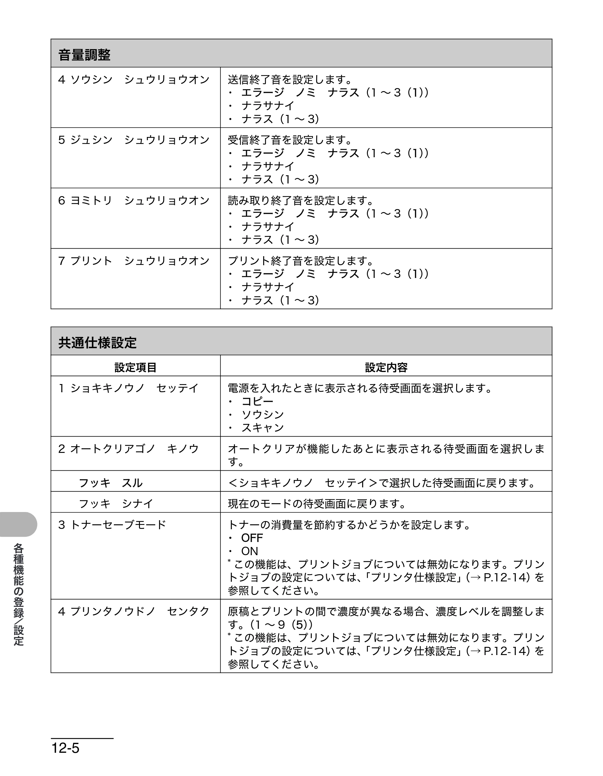 キヤノン MF4680 操作ガイド（基本編） （PDF形式／11.91Mバイト） — 原本ページ — 183ページ