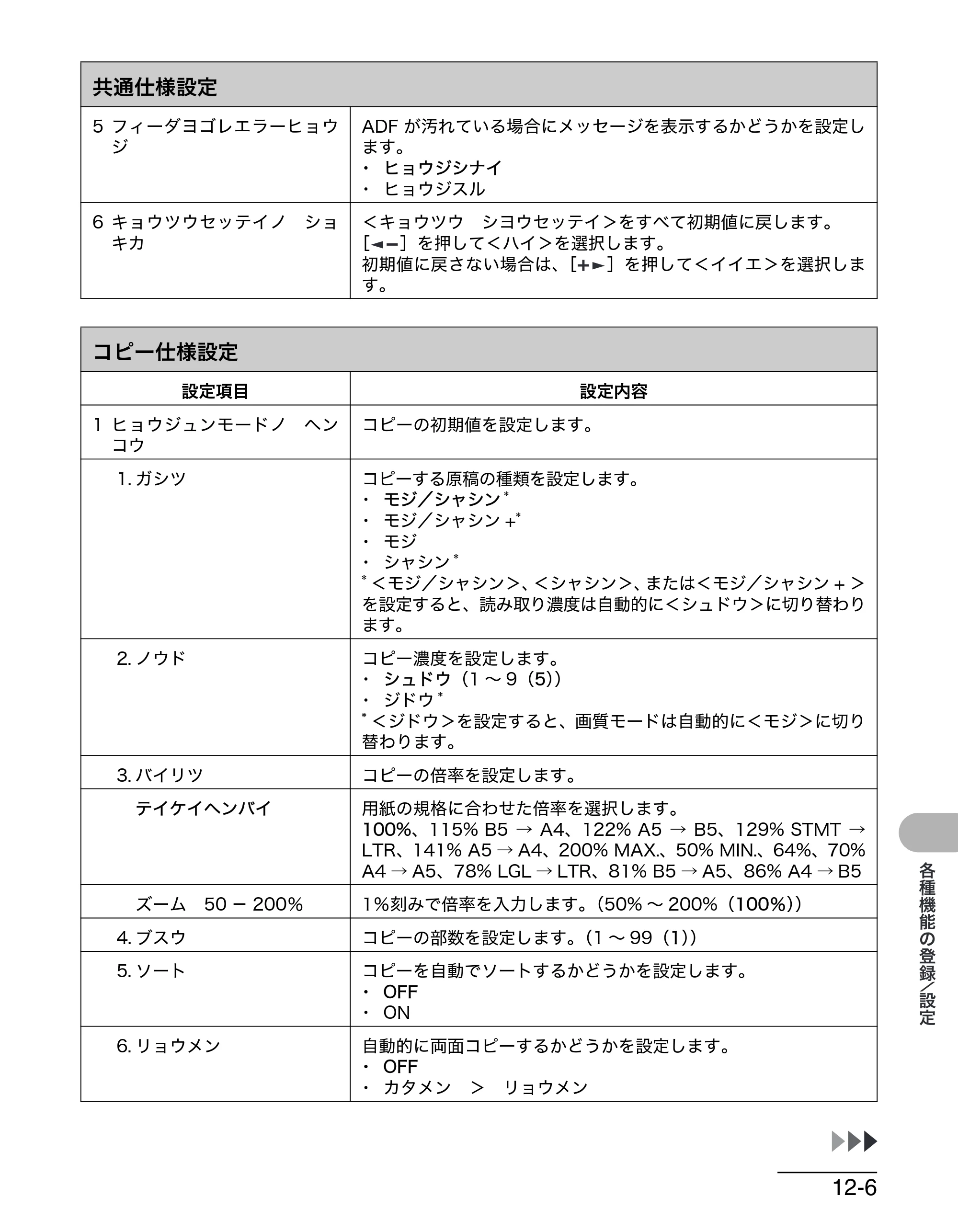 キヤノン MF4680 操作ガイド（基本編） （PDF形式／11.91Mバイト） — 原本ページ — 184ページ