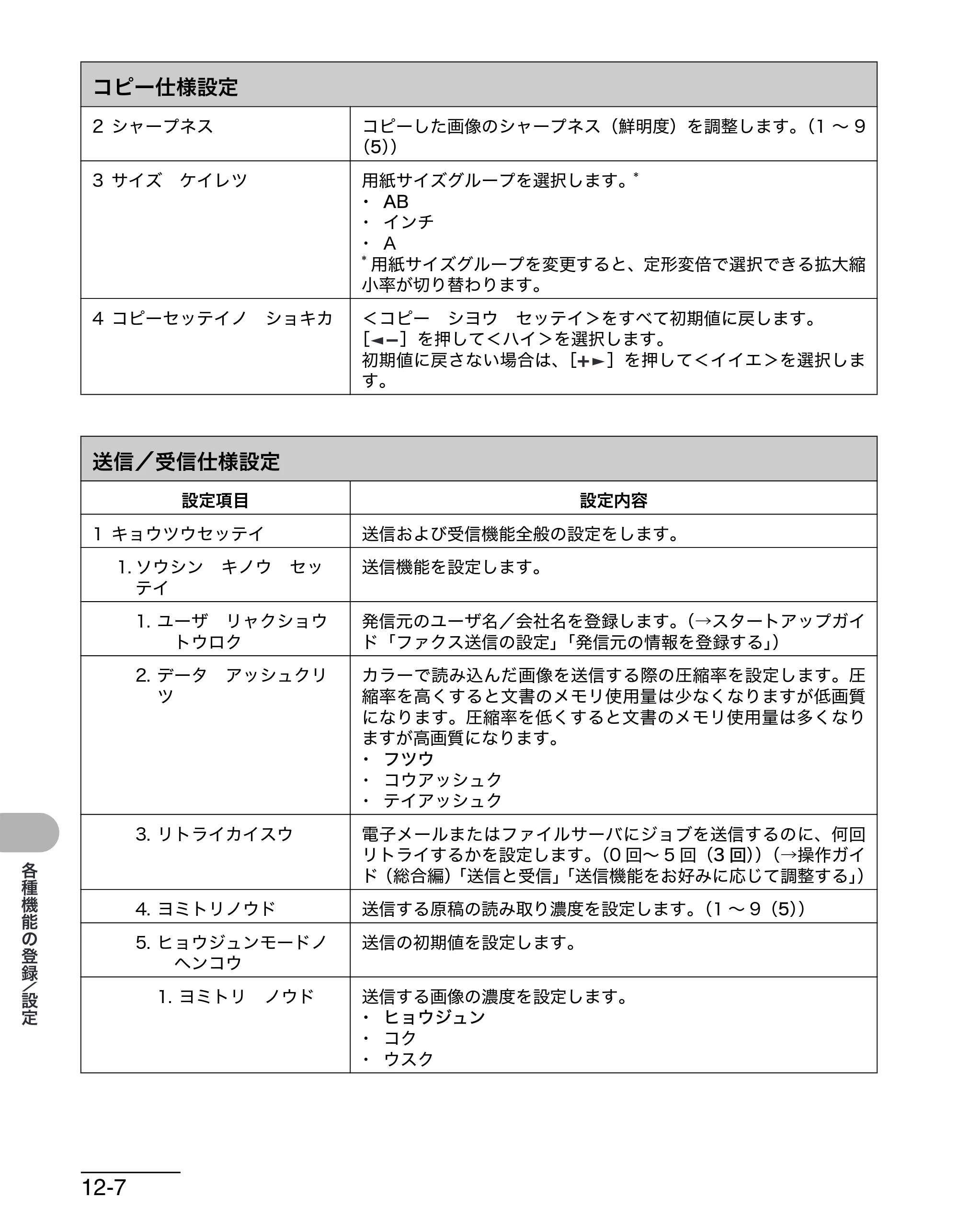 キヤノン MF4680 操作ガイド（基本編） （PDF形式／11.91Mバイト） — 原本ページ — 185ページ
