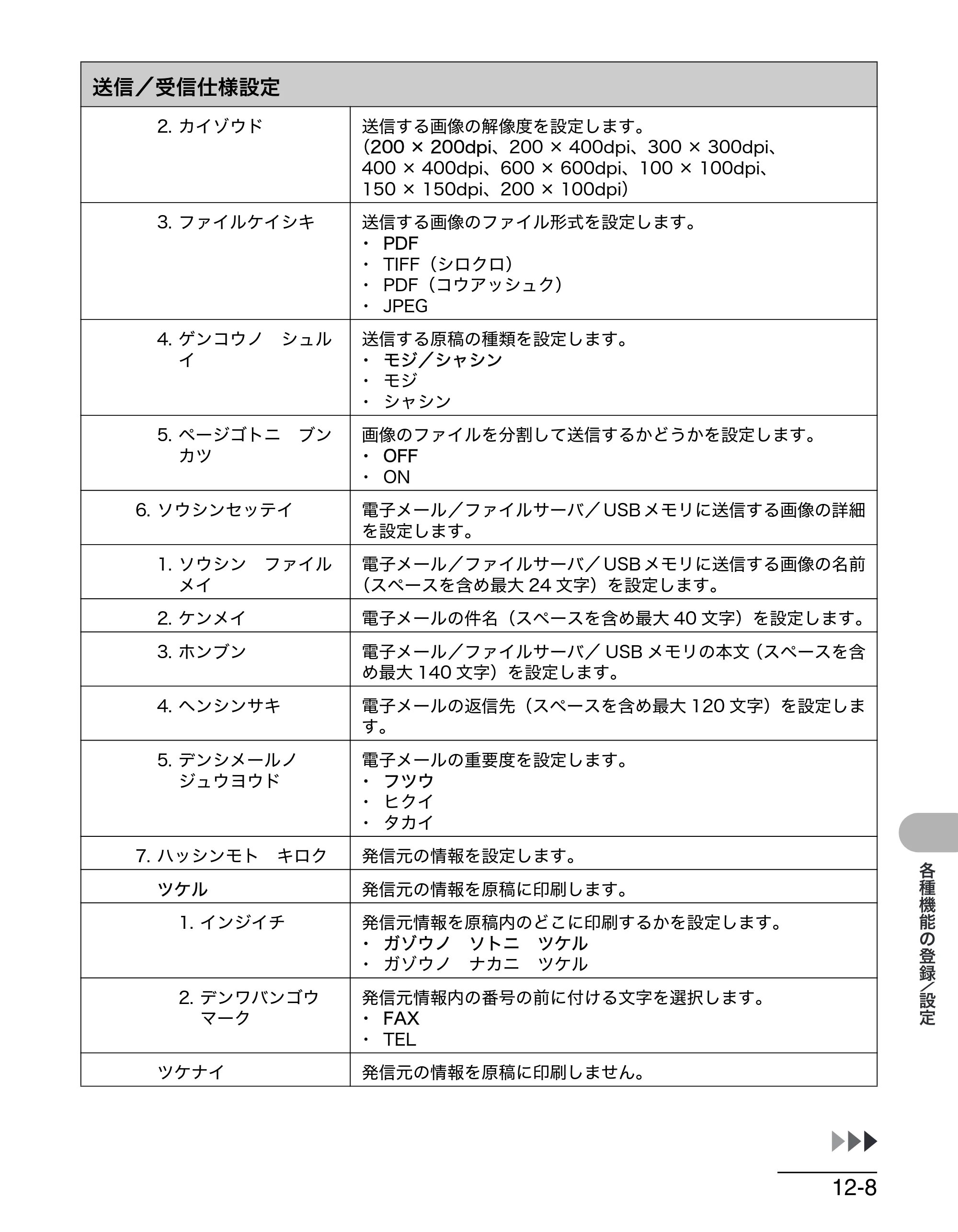 キヤノン MF4680 操作ガイド（基本編） （PDF形式／11.91Mバイト） — 原本ページ — 186ページ