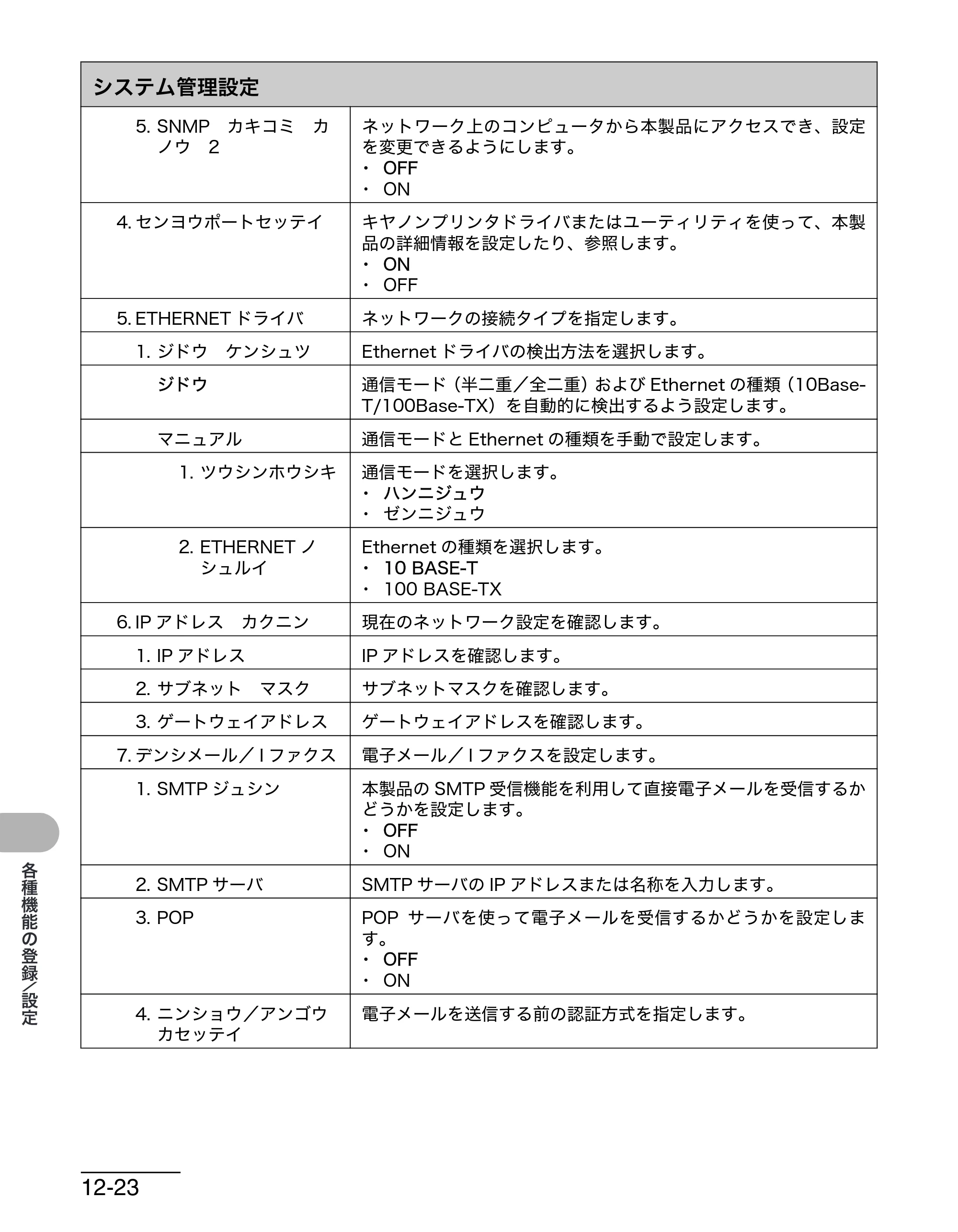 キヤノン MF4680 操作ガイド（基本編） （PDF形式／11.91Mバイト） — 原本ページ — 201ページ