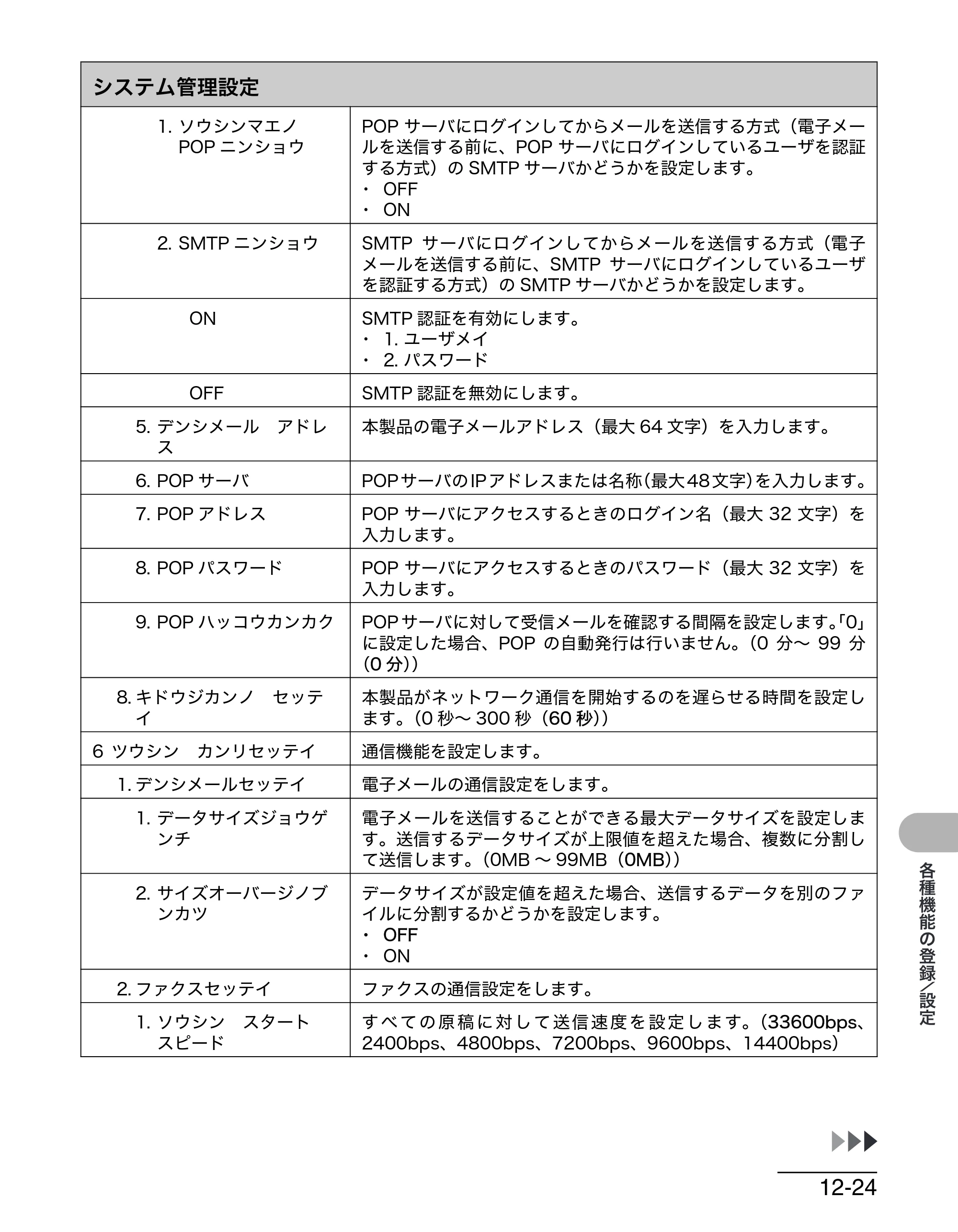 キヤノン MF4680 操作ガイド（基本編） （PDF形式／11.91Mバイト） — 原本ページ — 202ページ