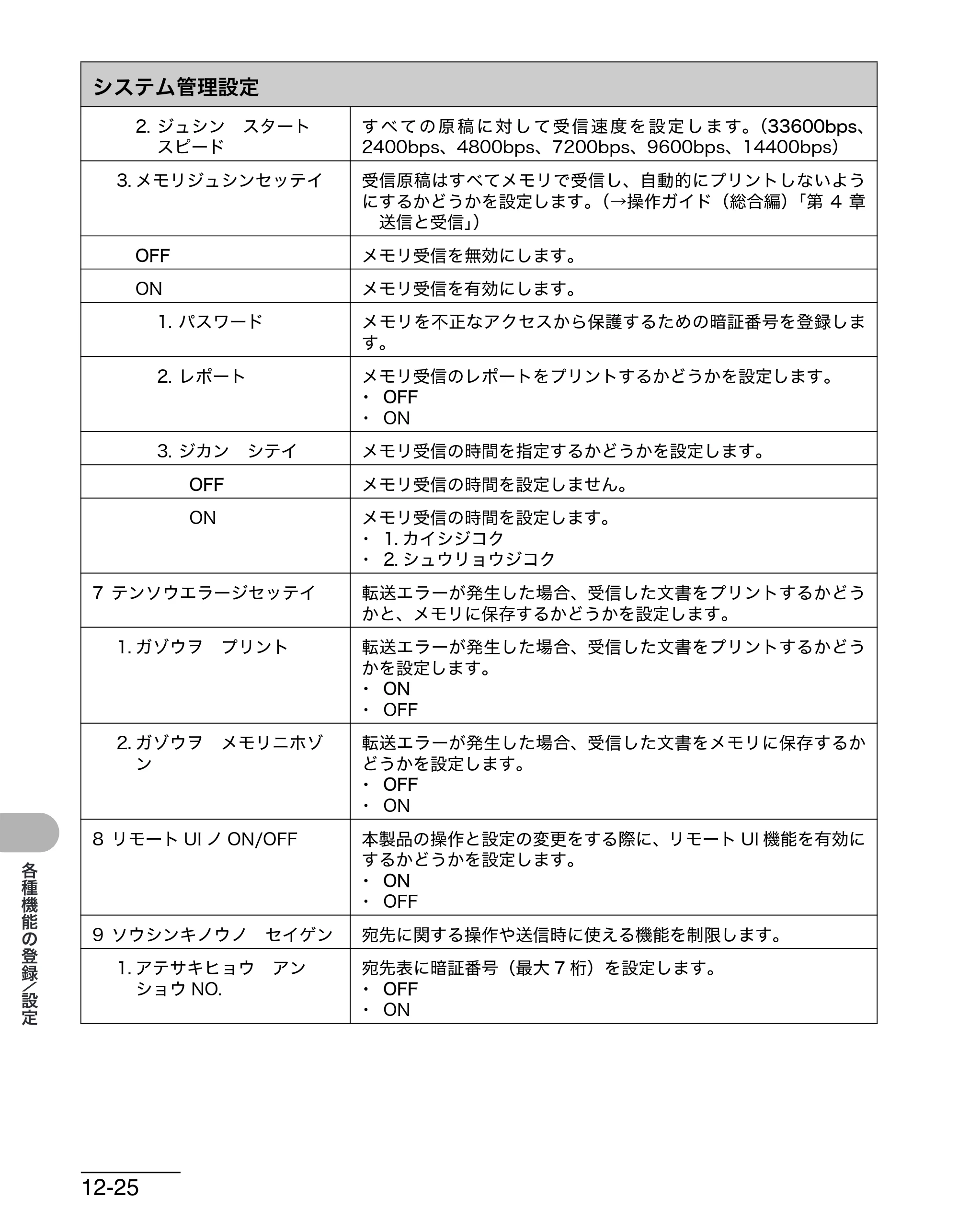 キヤノン MF4680 操作ガイド（基本編） （PDF形式／11.91Mバイト） — 原本ページ — 203ページ