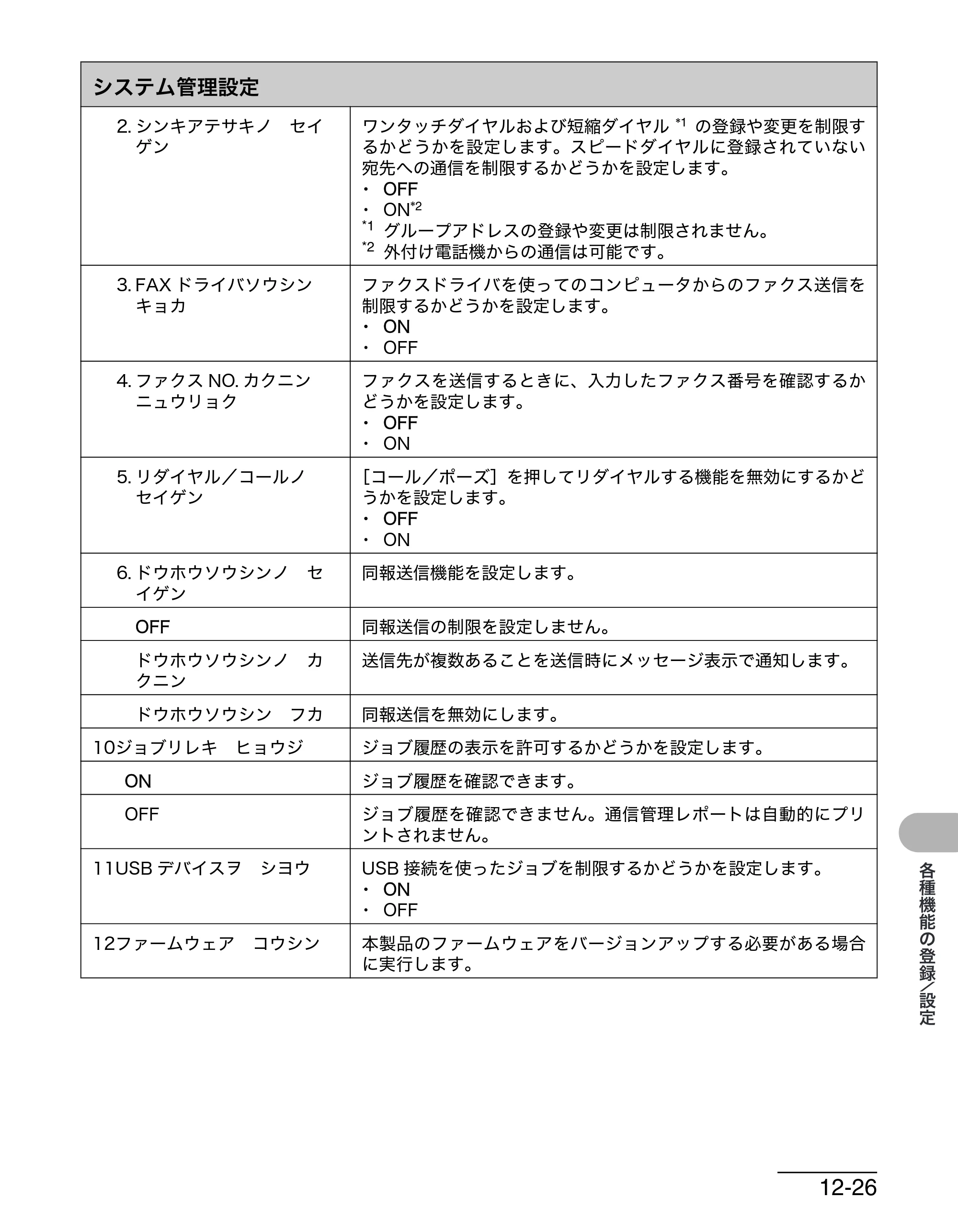 キヤノン MF4680 操作ガイド（基本編） （PDF形式／11.91Mバイト） — 原本ページ — 204ページ