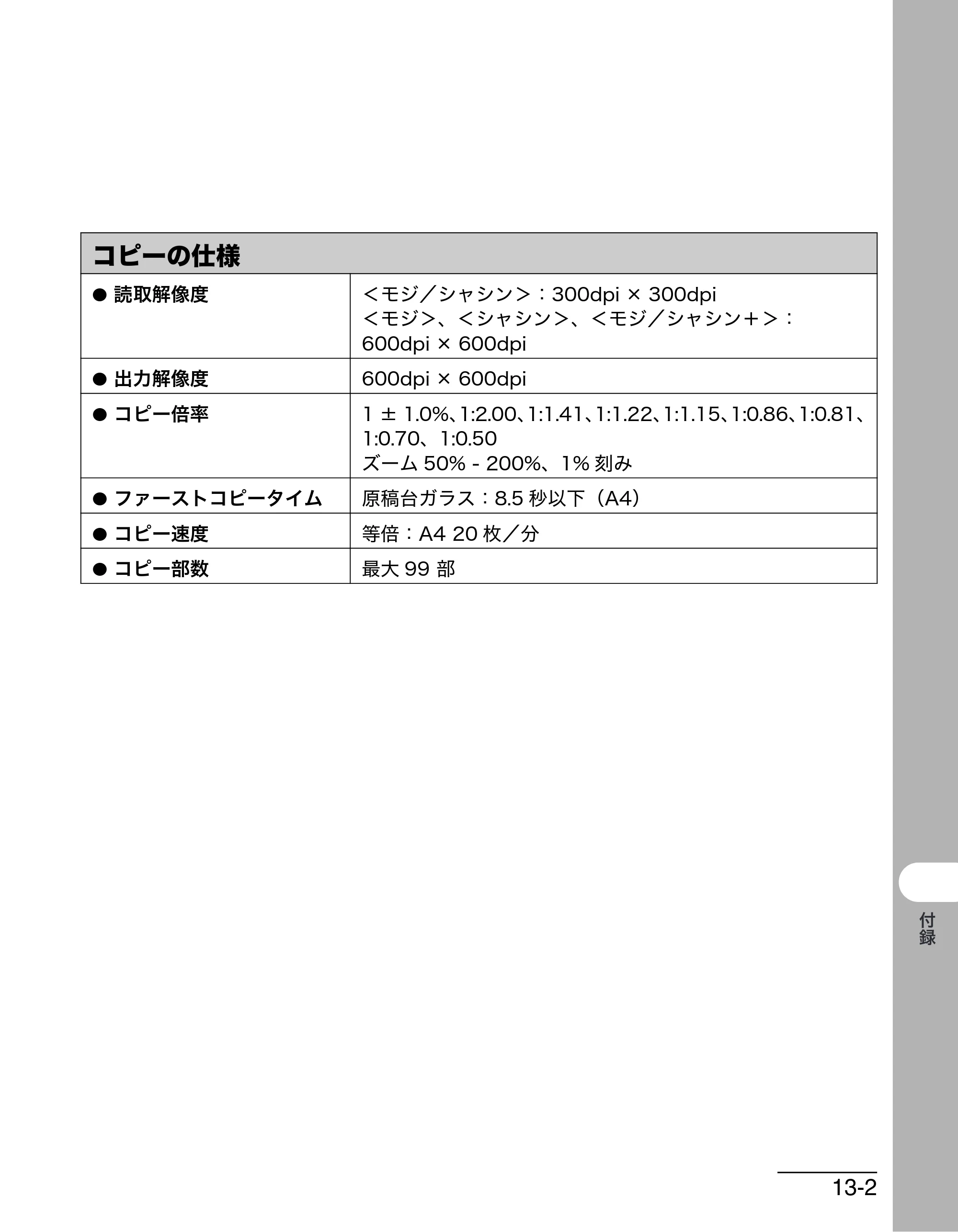 キヤノン MF4680 操作ガイド（基本編） （PDF形式／11.91Mバイト） — コピーの仕様 — 原本ページ — 206ページ