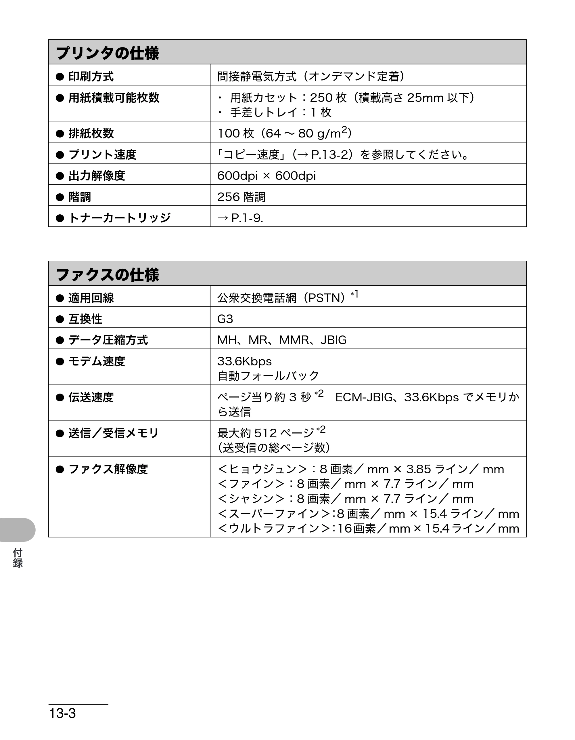 キヤノン MF4680 操作ガイド（基本編） （PDF形式／11.91Mバイト） — プリンタの仕様 — 原本ページ — 207ページ