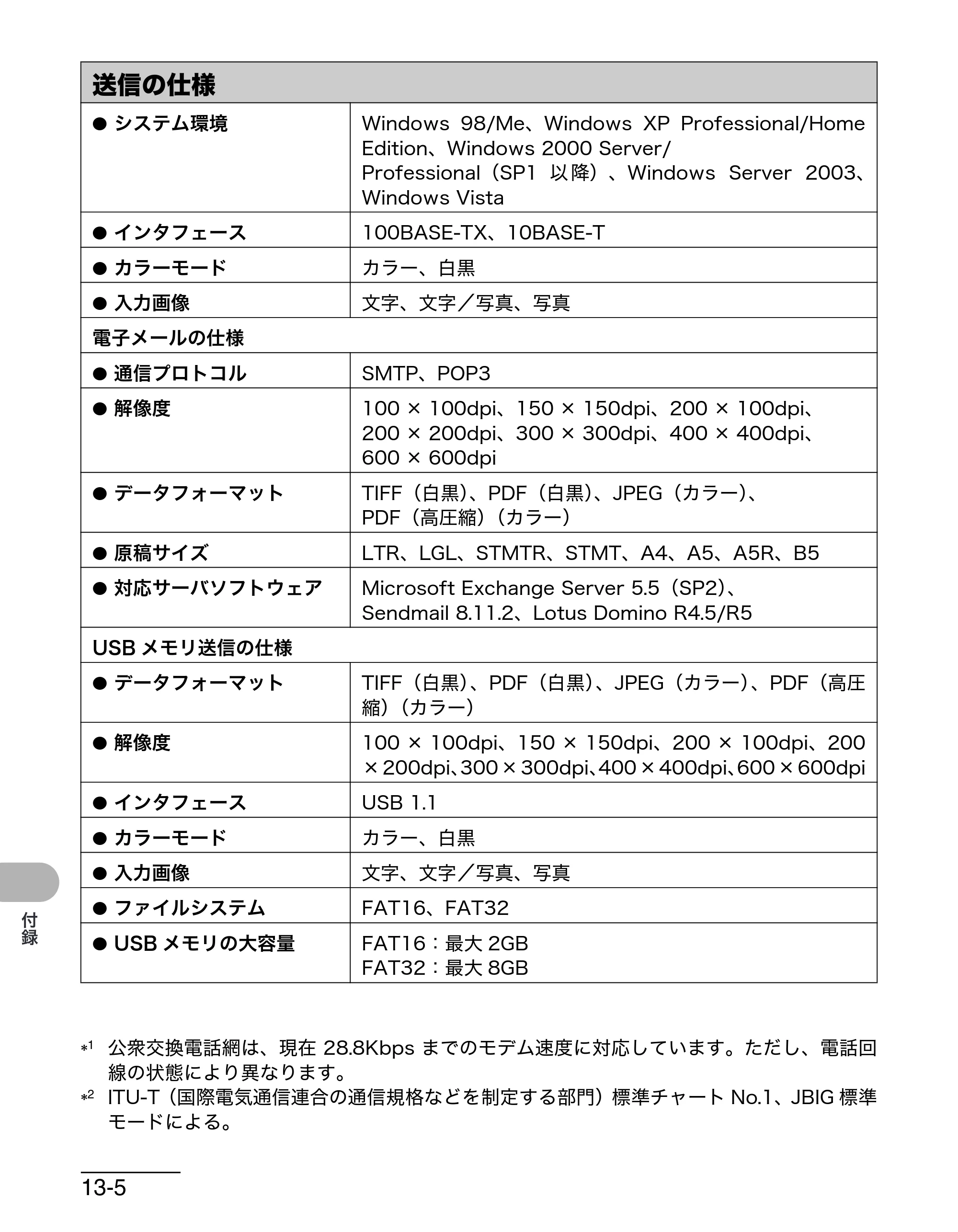 キヤノン MF4680 操作ガイド（基本編） （PDF形式／11.91Mバイト） — 原本ページ — 209ページ