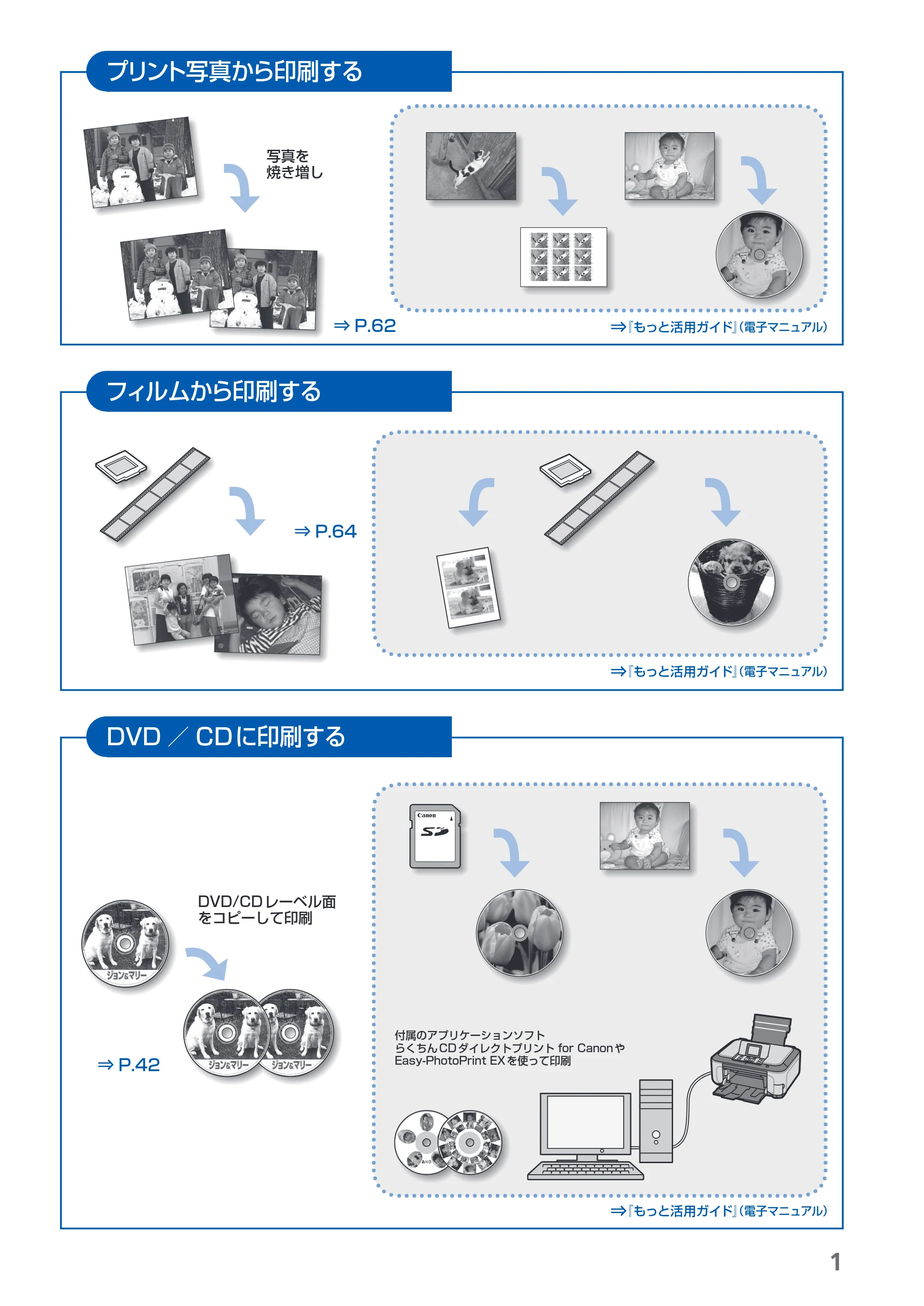 キヤノン PIXUS MP990 らくらく操作ガイド （PDF形式／26.94Mバイト） — 原本ページ — 3ページ