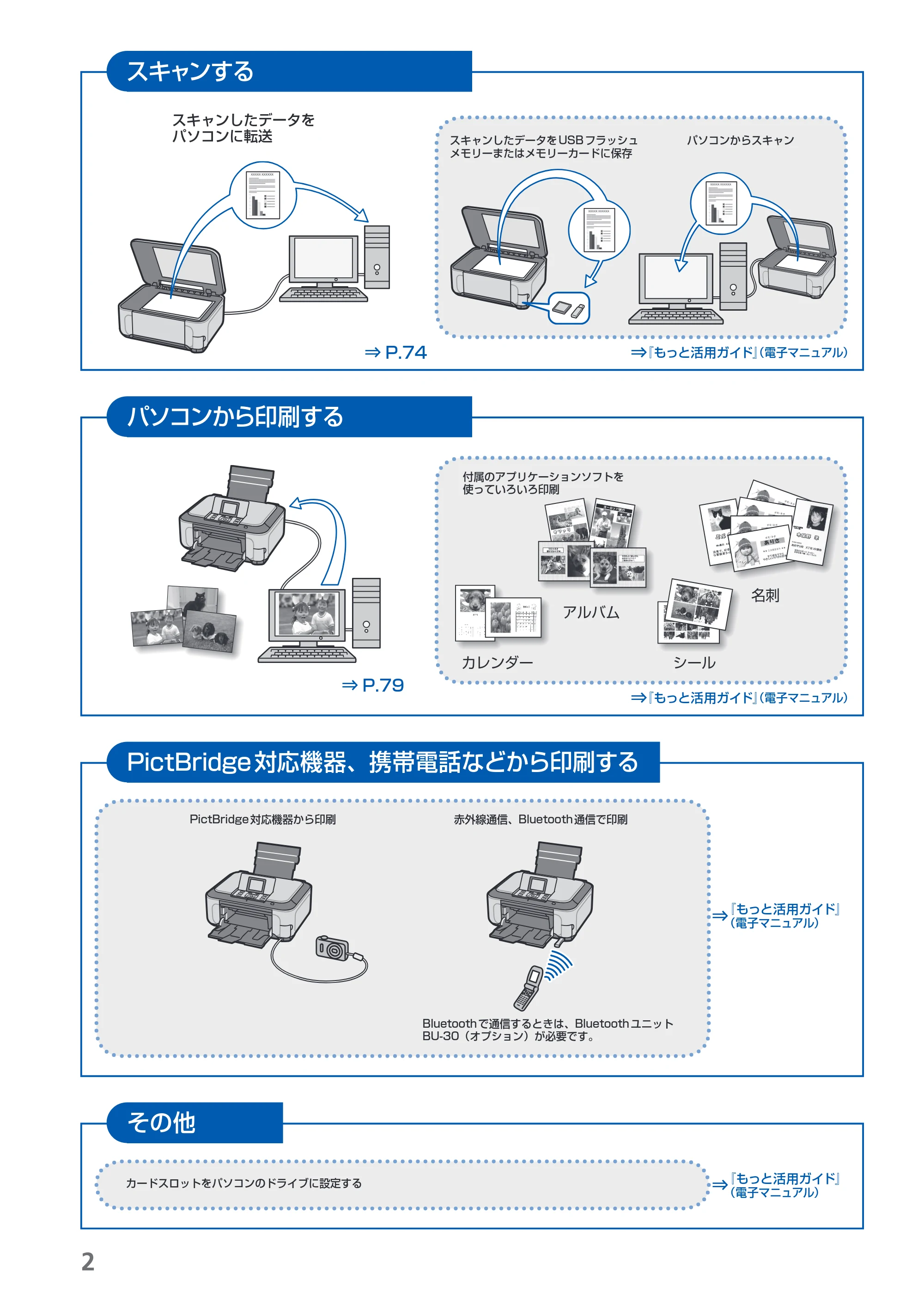 キヤノン PIXUS MP990 らくらく操作ガイド （PDF形式／26.94Mバイト） — 原本ページ — 4ページ