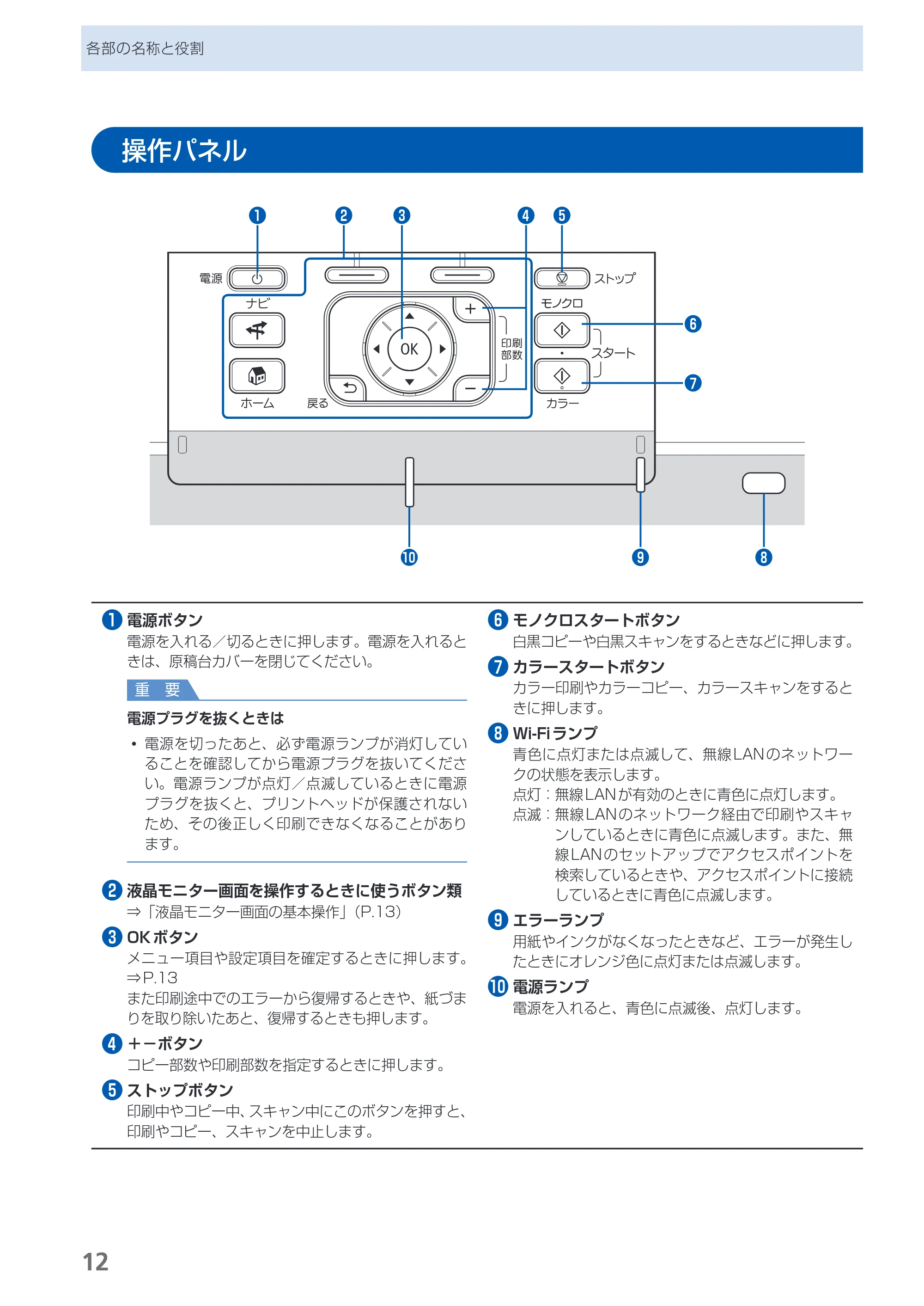 キヤノン PIXUS MP990 らくらく操作ガイド （PDF形式／26.94Mバイト） — 原本ページ — 14ページ