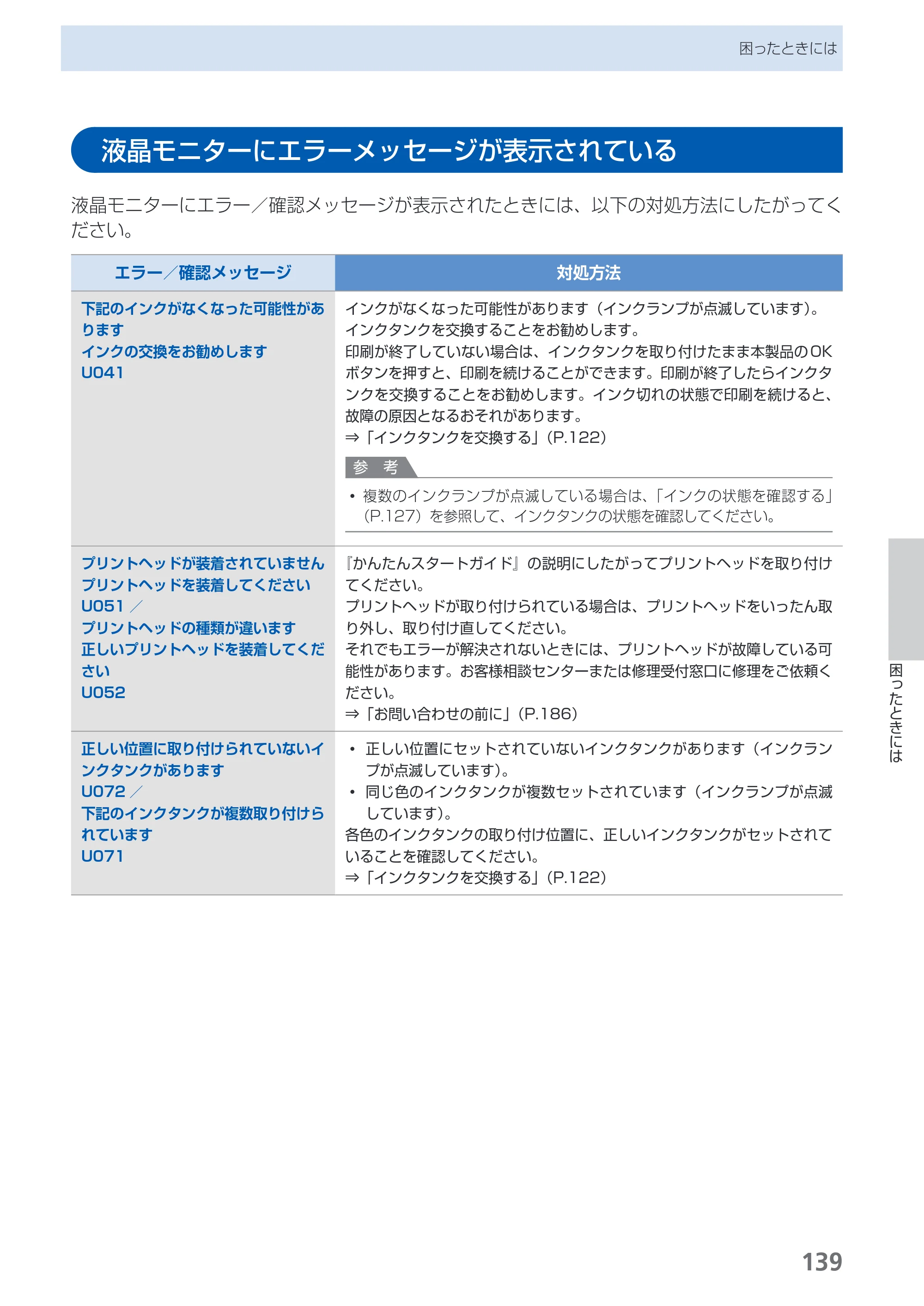 キヤノン PIXUS MP990 らくらく操作ガイド （PDF形式／26.94Mバイト） — 原本ページ — 141ページ