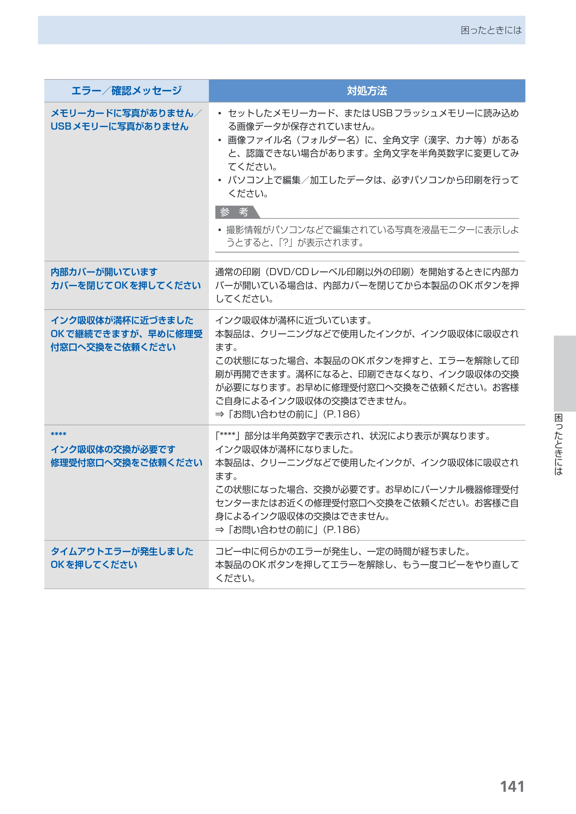 キヤノン PIXUS MP990 らくらく操作ガイド （PDF形式／26.94Mバイト） — 原本ページ — 143ページ