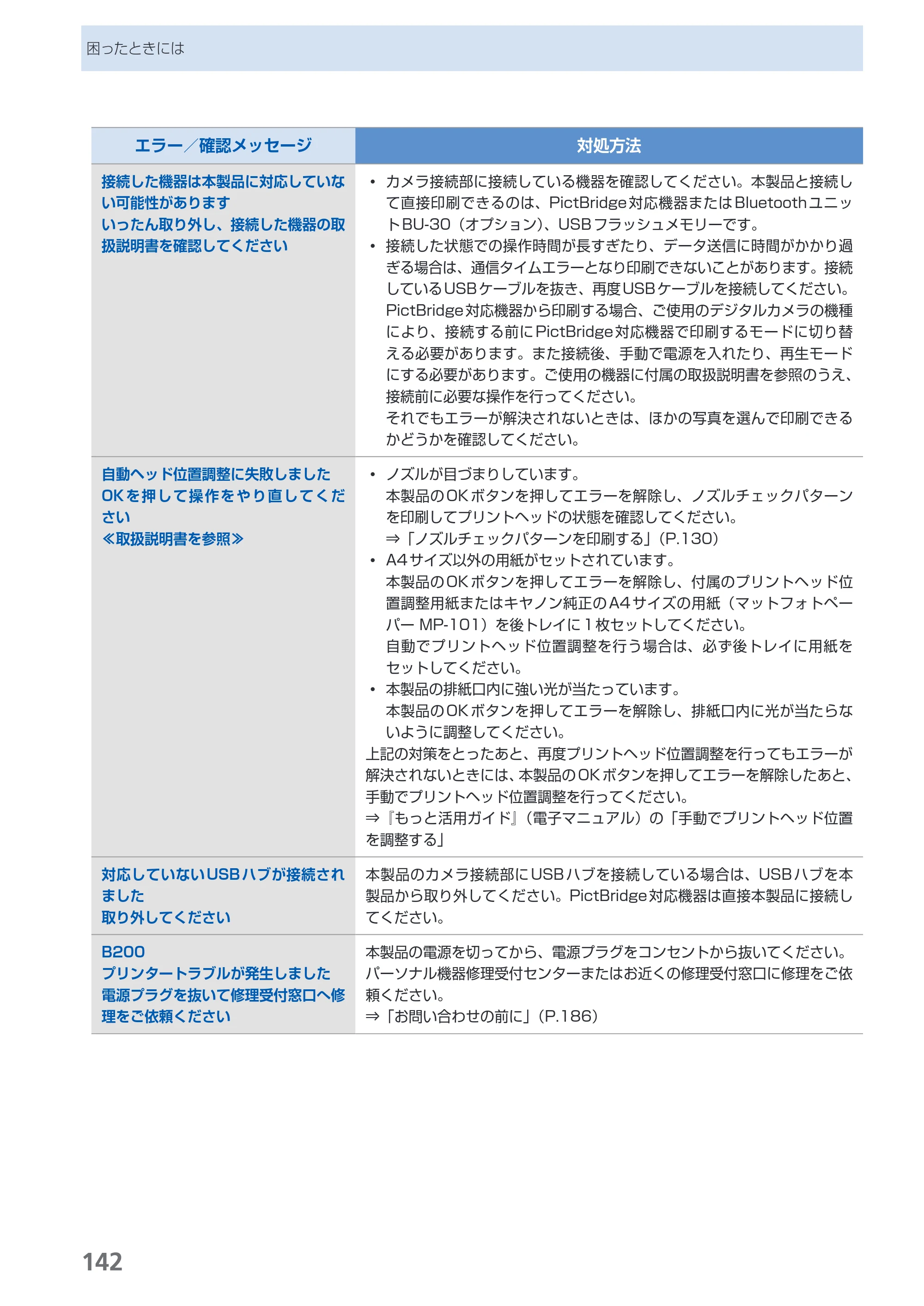 キヤノン PIXUS MP990 らくらく操作ガイド （PDF形式／26.94Mバイト） — 原本ページ — 144ページ