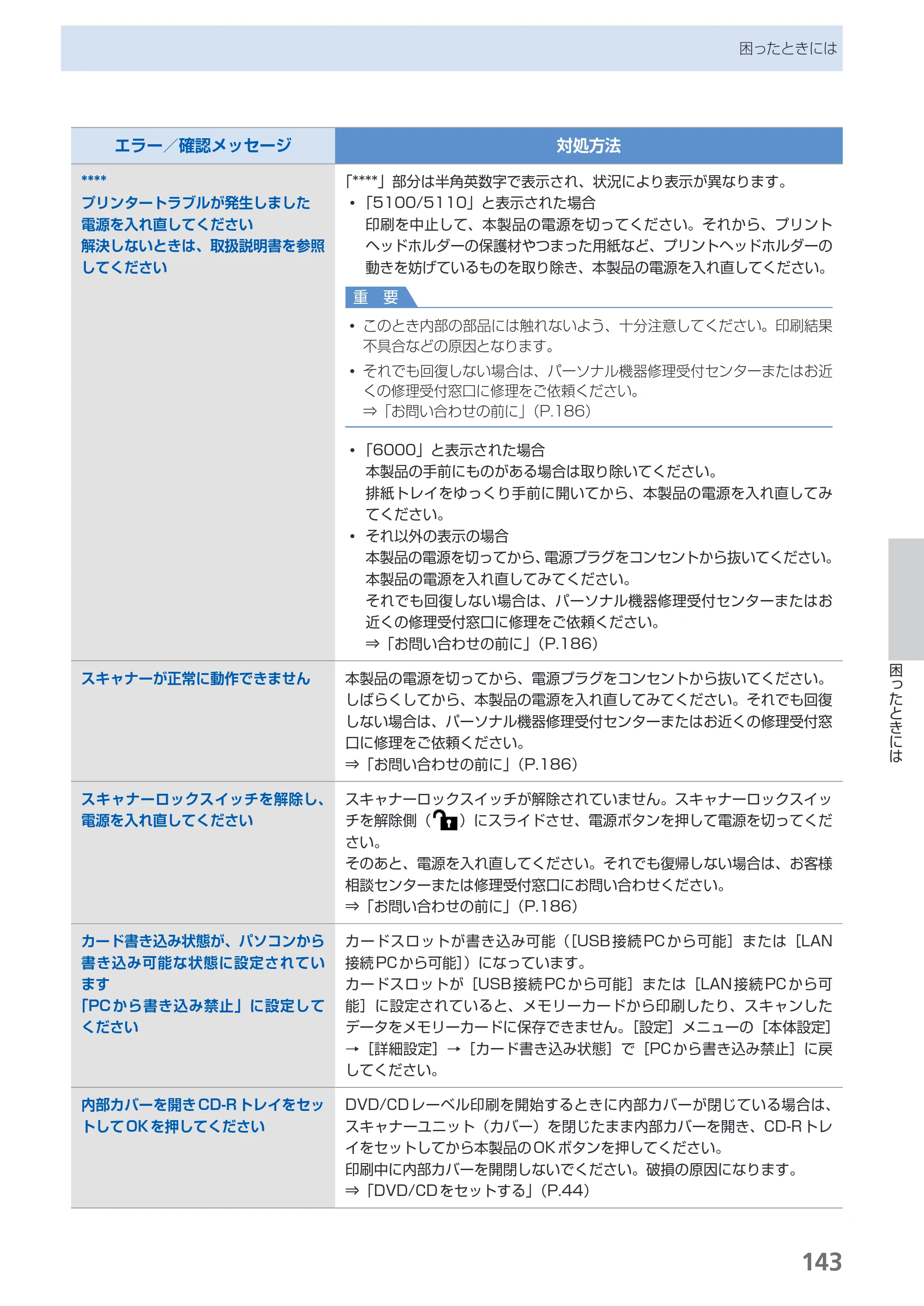 キヤノン PIXUS MP990 らくらく操作ガイド （PDF形式／26.94Mバイト） — 原本ページ — 145ページ