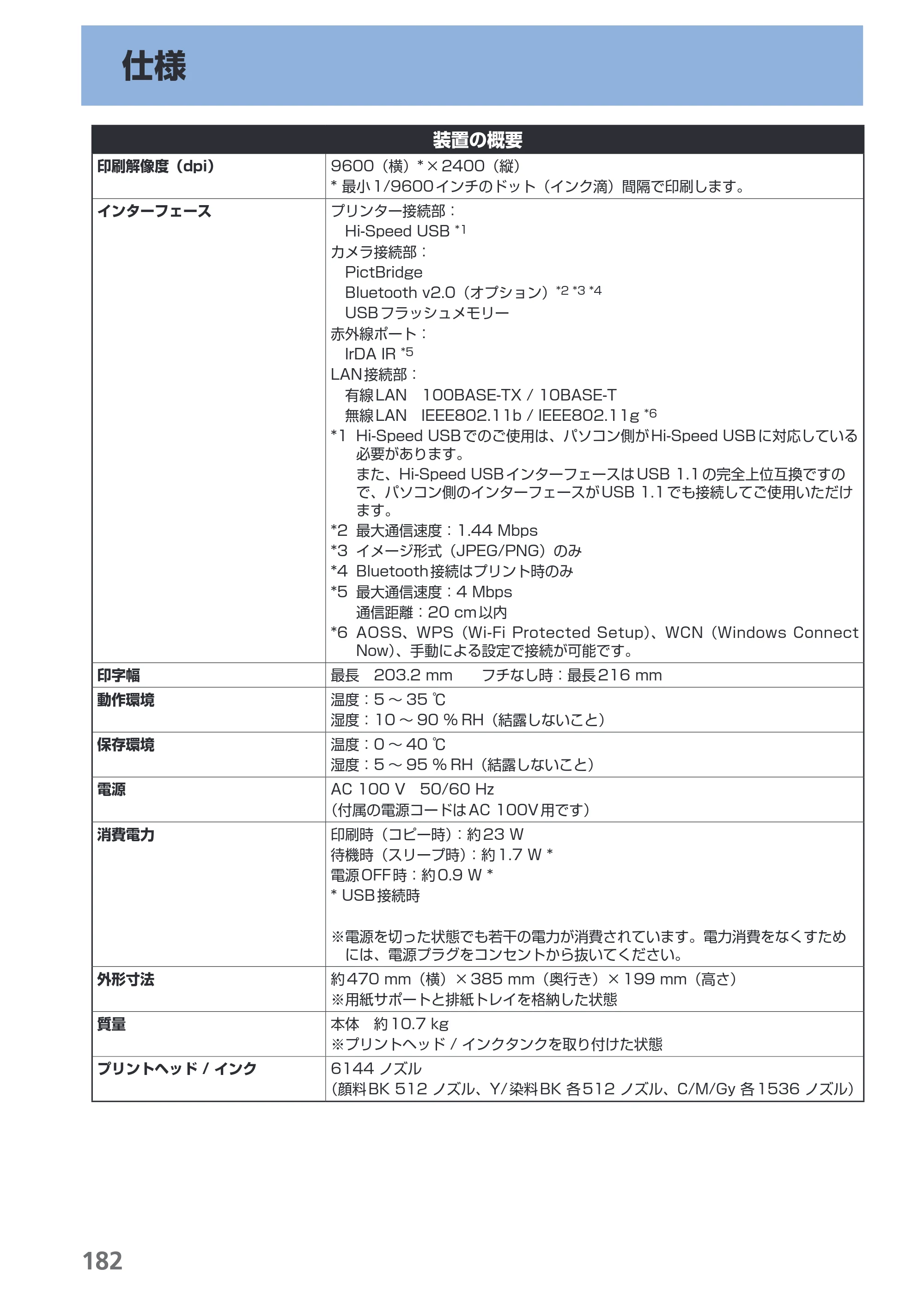 キヤノン PIXUS MP990 らくらく操作ガイド （PDF形式／26.94Mバイト） — 原本ページ — 184ページ