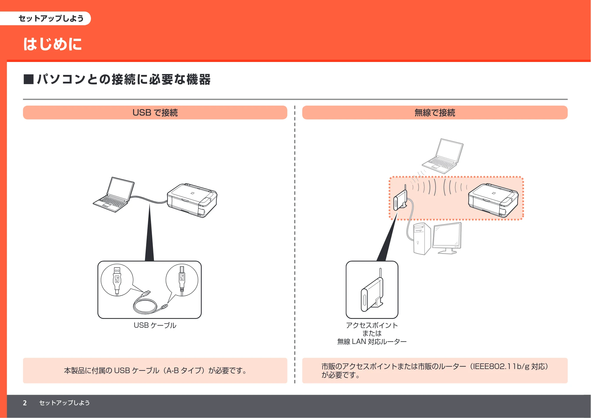 キヤノン PIXUS MP560 かんたんスタートガイド （PDF形式／8.39Mバイト） — セットアップしよう — 原本ページ — 4ページ