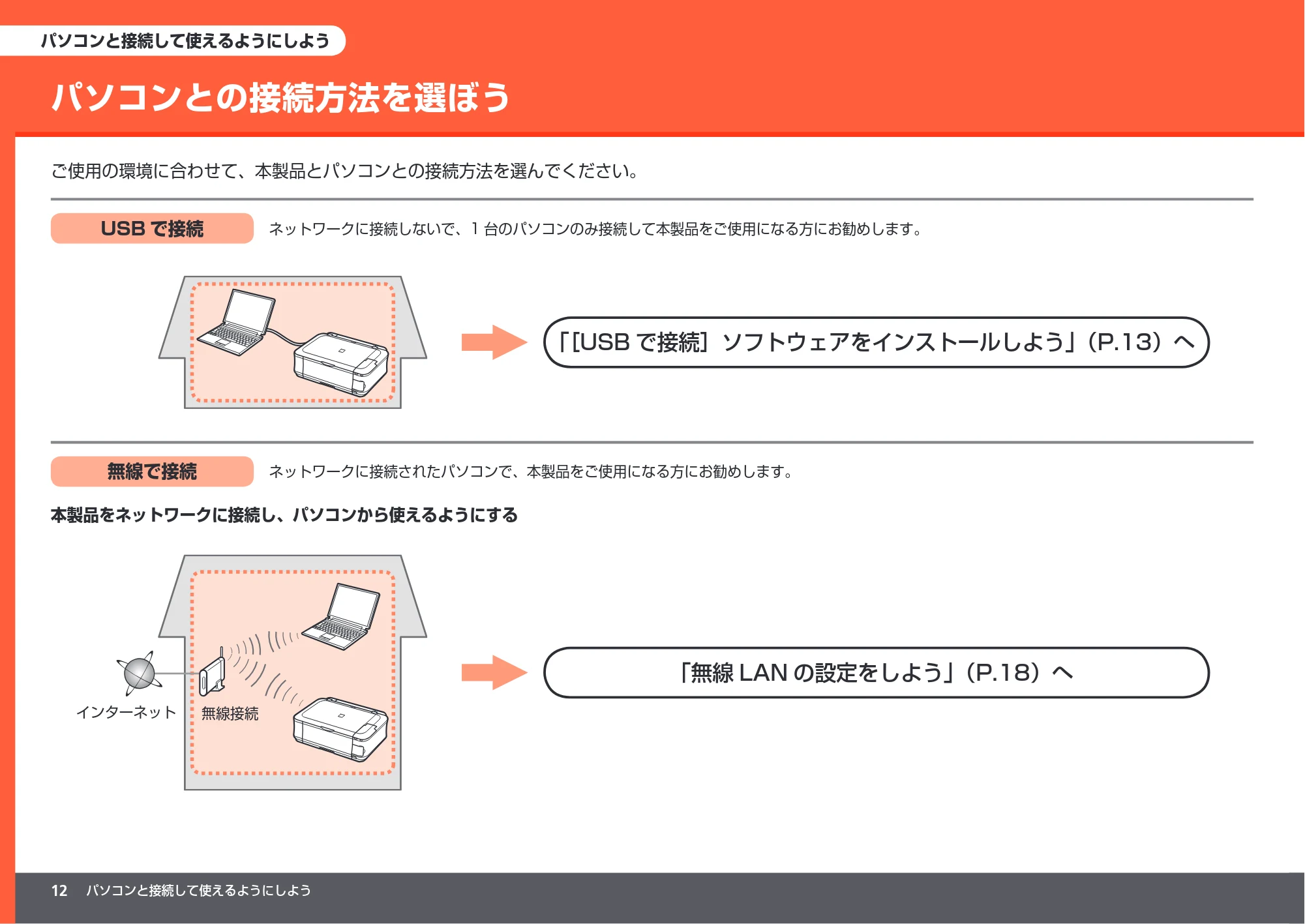 キヤノン PIXUS MP560 かんたんスタートガイド （PDF形式／8.39Mバイト） — パソコンと接続して使えるようにしよう — 原本ページ — 14ページ