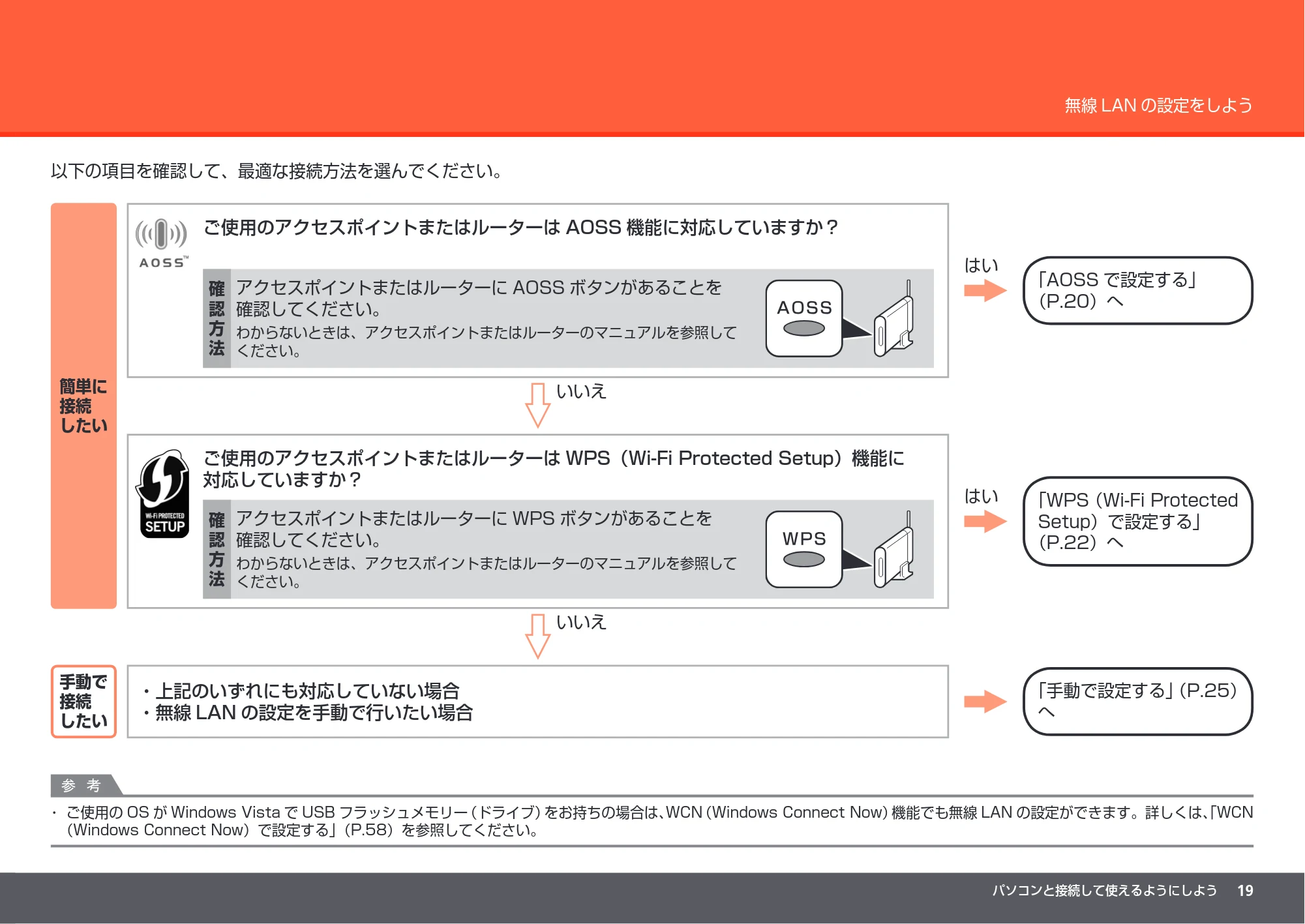 キヤノン PIXUS MP560 かんたんスタートガイド （PDF形式／8.39Mバイト） — 原本ページ — 21ページ