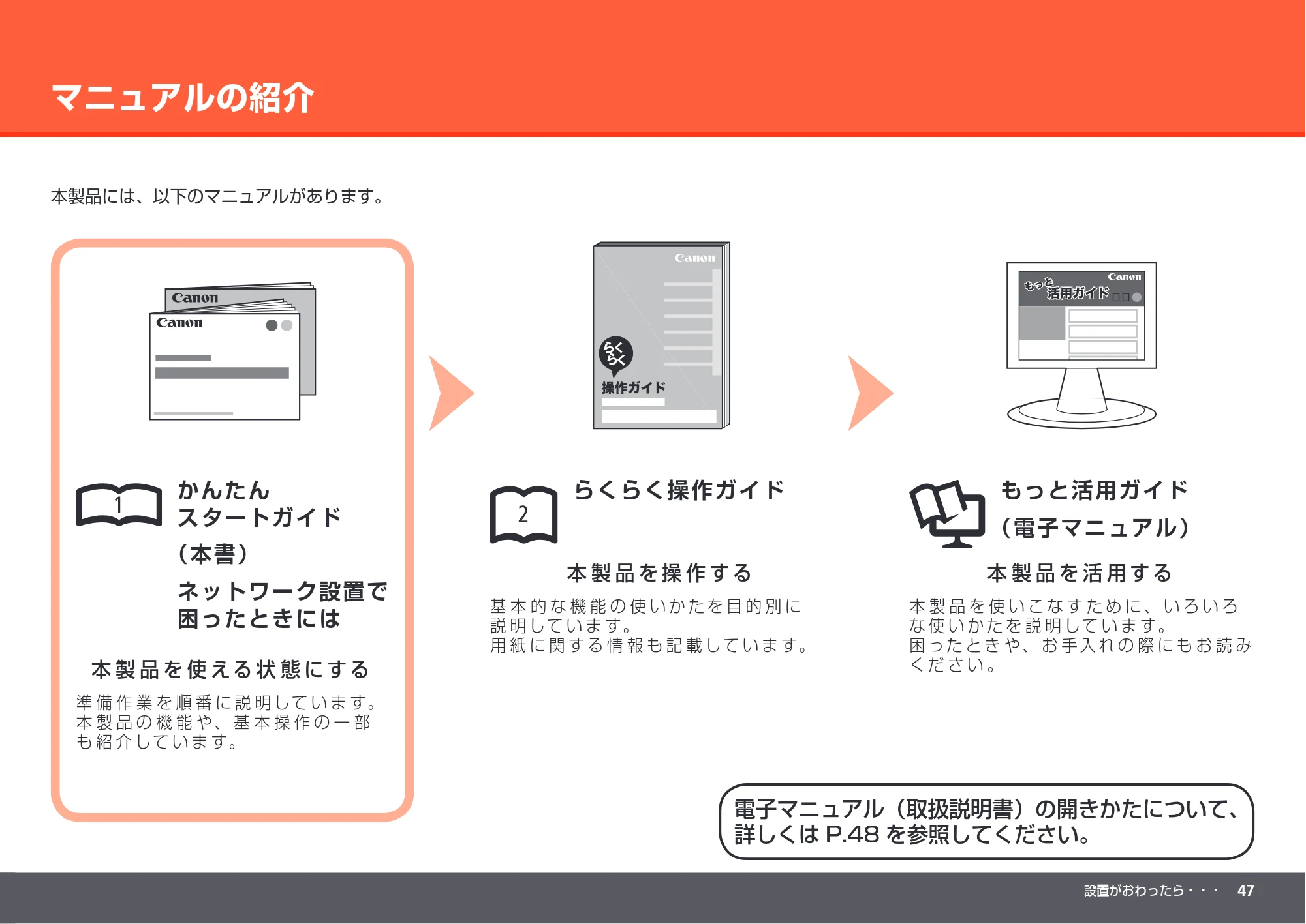 キヤノン PIXUS MP560 かんたんスタートガイド （PDF形式／8.39Mバイト） — マニュアルの紹介 — 原本ページ — 49ページ