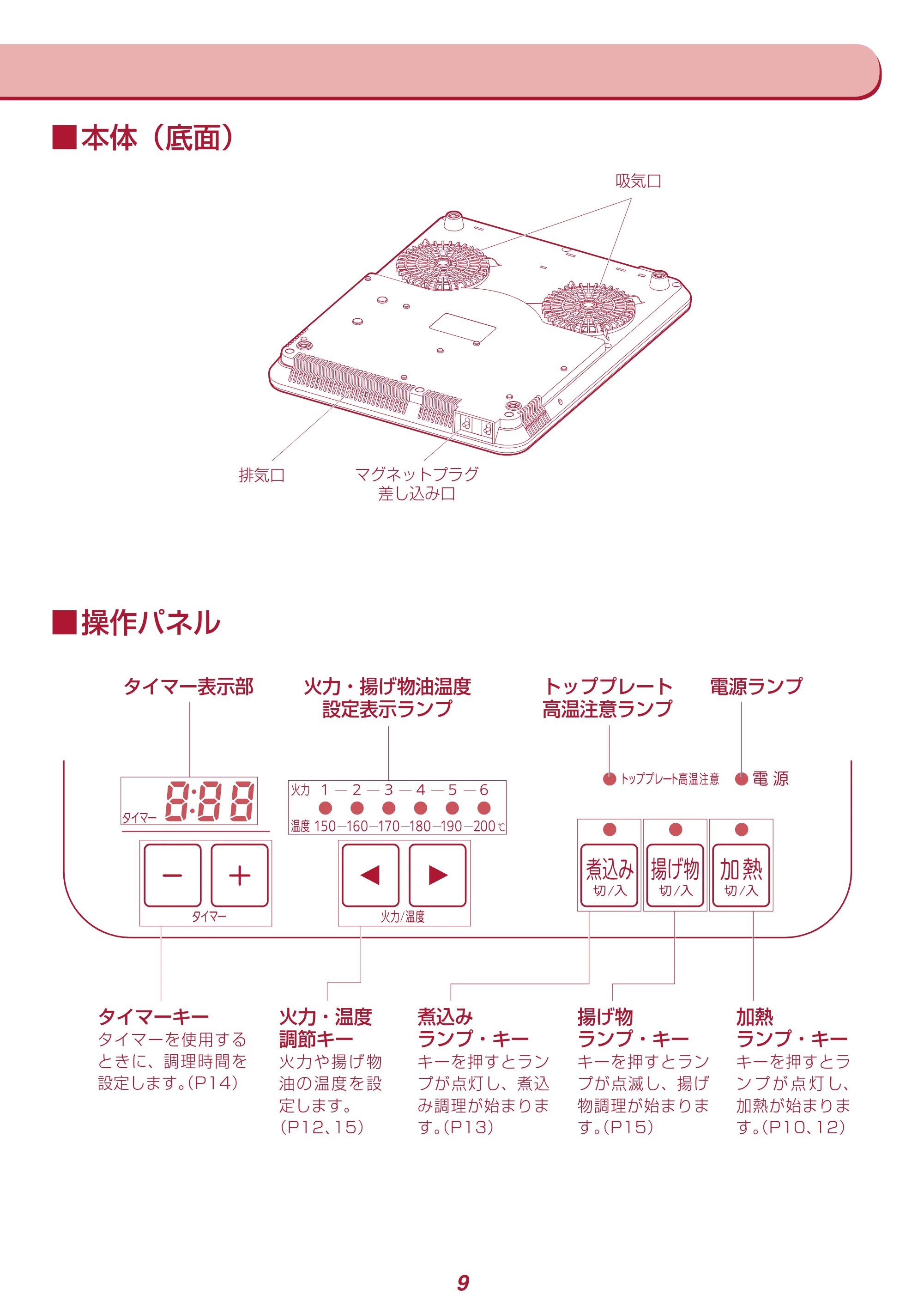 アイリスオーヤマ IHC-T41 取扱説明書 — 原本ページ — 9ページ