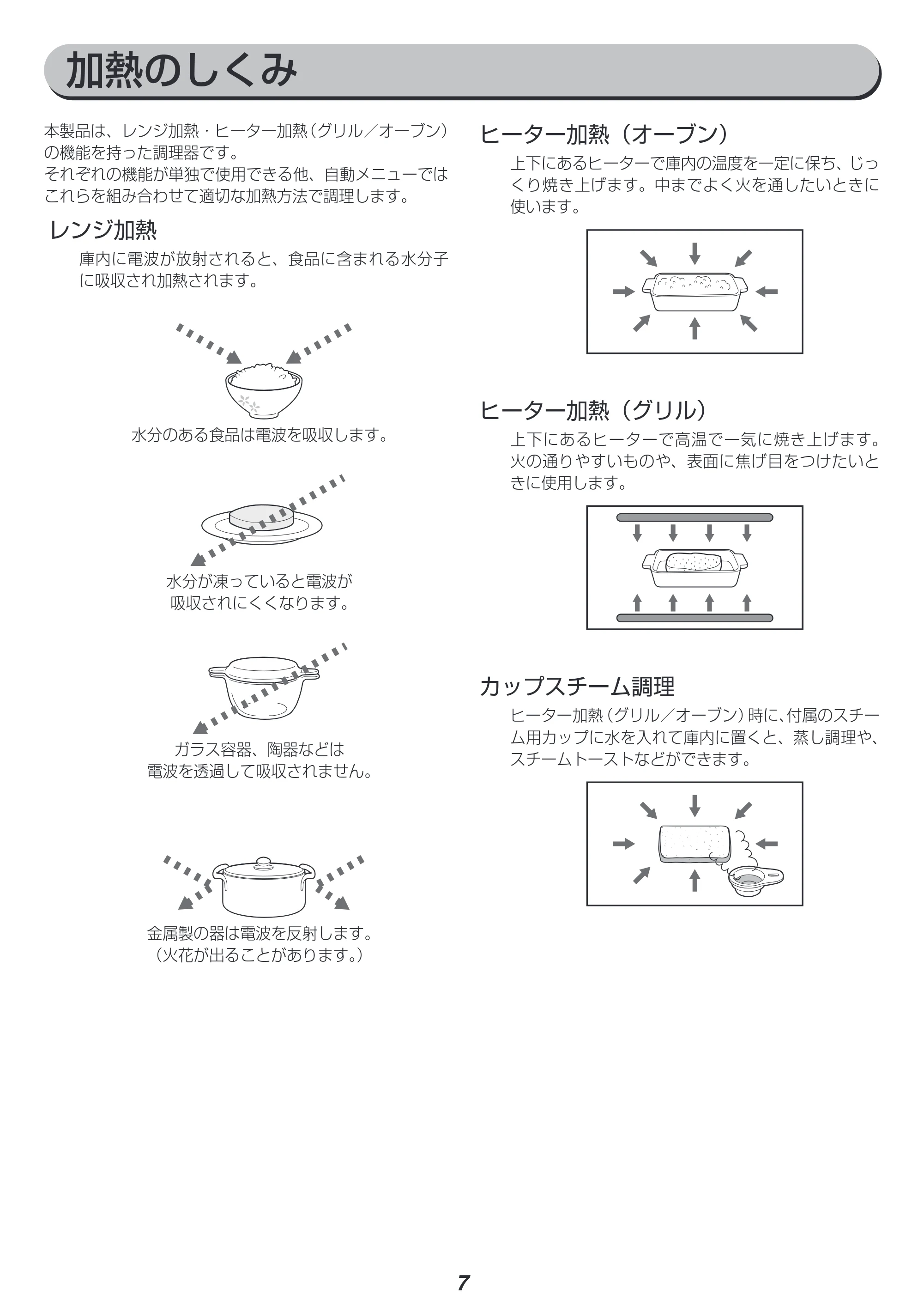アイリスオーヤマ MO-F2402 取扱説明書 — 原本ページ — 7ページ