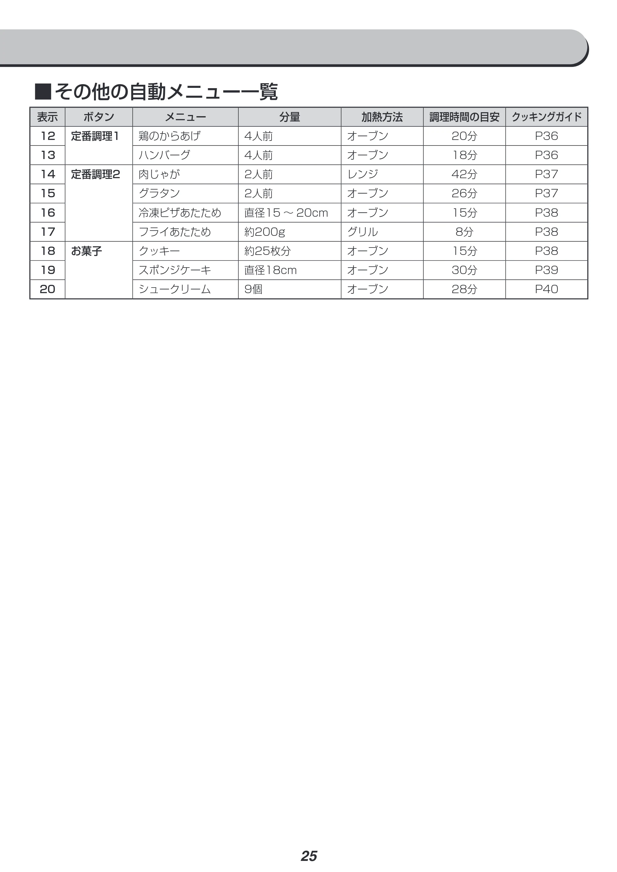 アイリスオーヤマ MO-F2402 取扱説明書 — 原本ページ — 25ページ