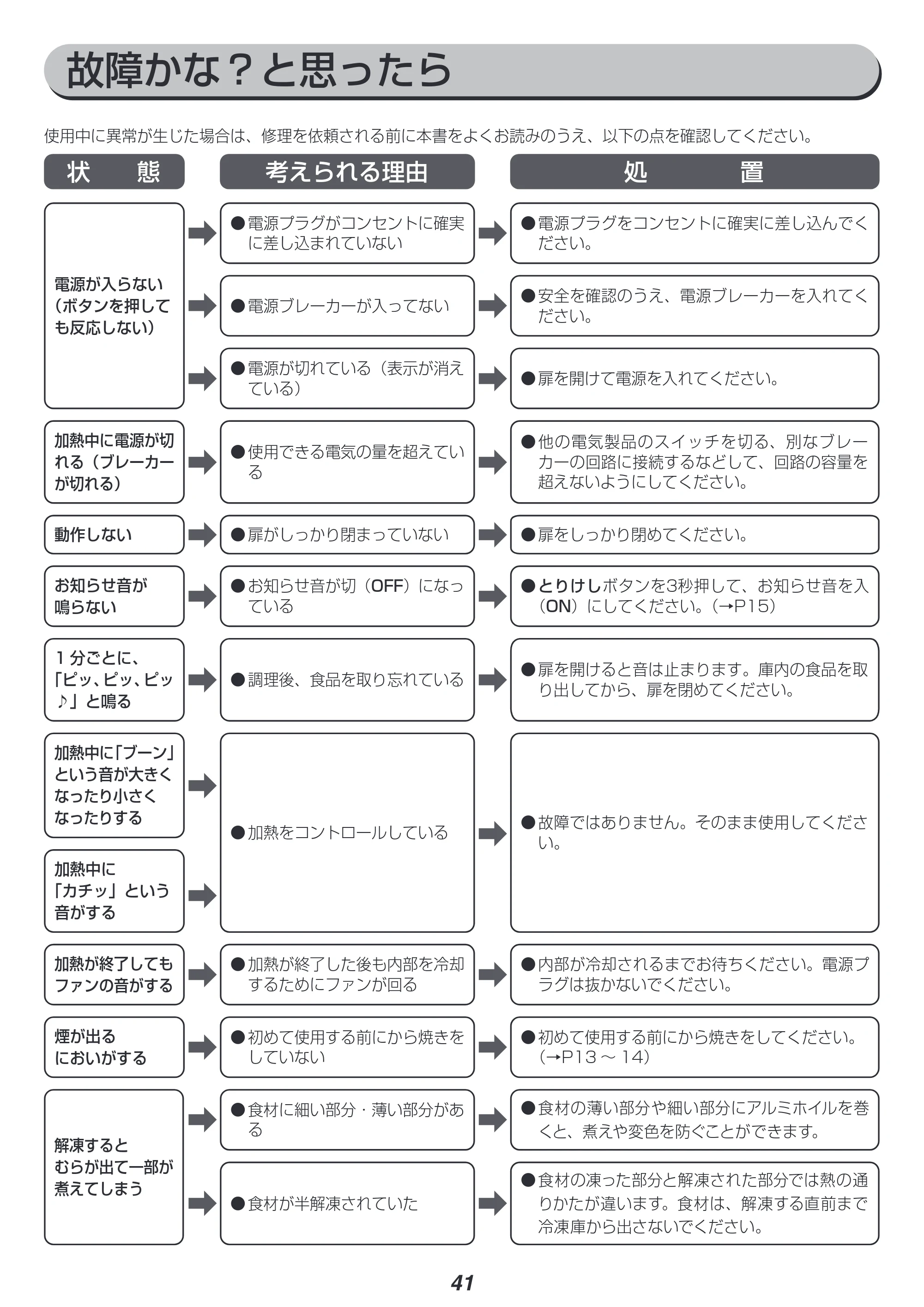 アイリスオーヤマ MO-F2402 取扱説明書 — 原本ページ — 41ページ