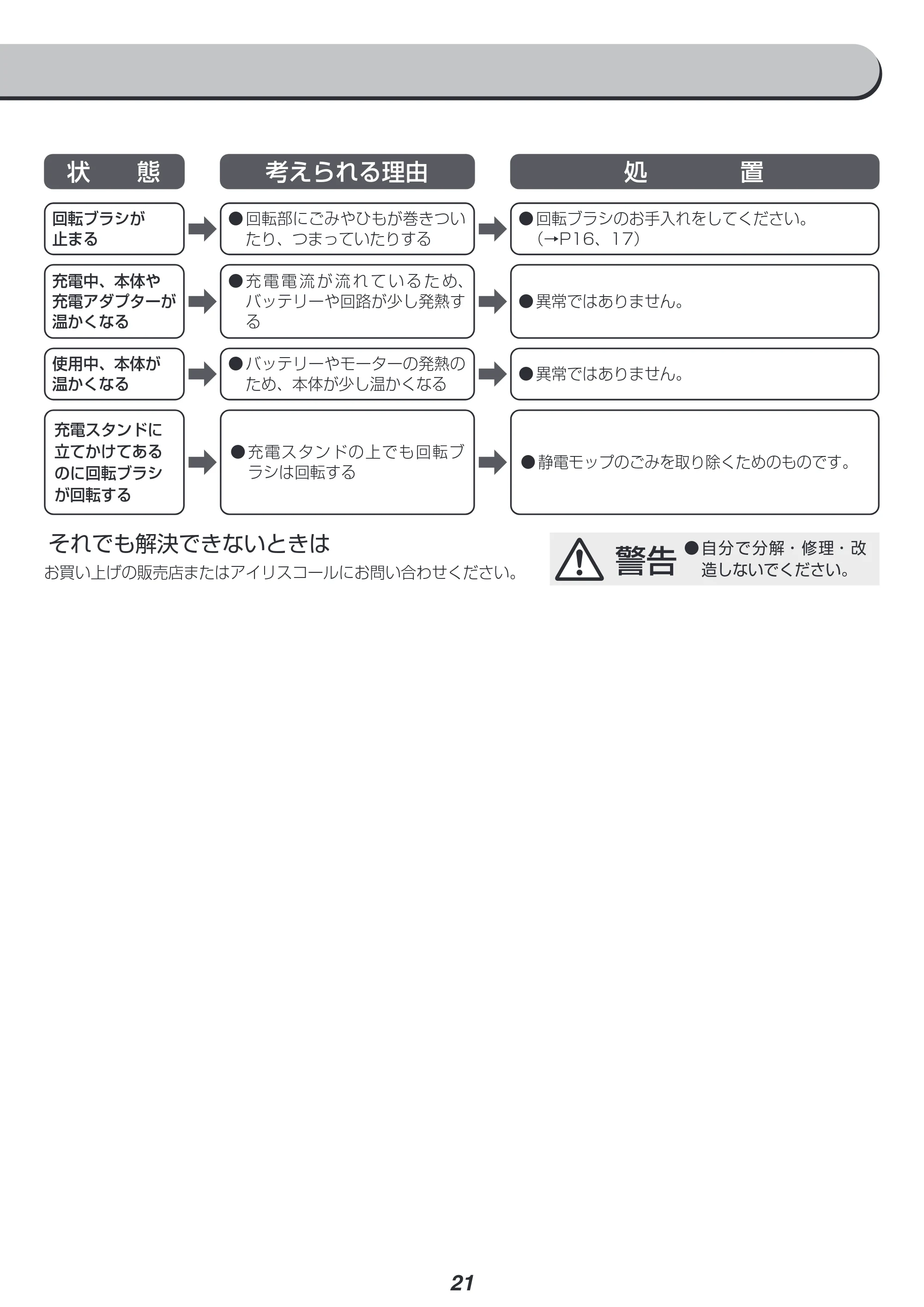 アイリスオーヤマ SCD-R1PB 取扱説明書 — 原本ページ — 21ページ