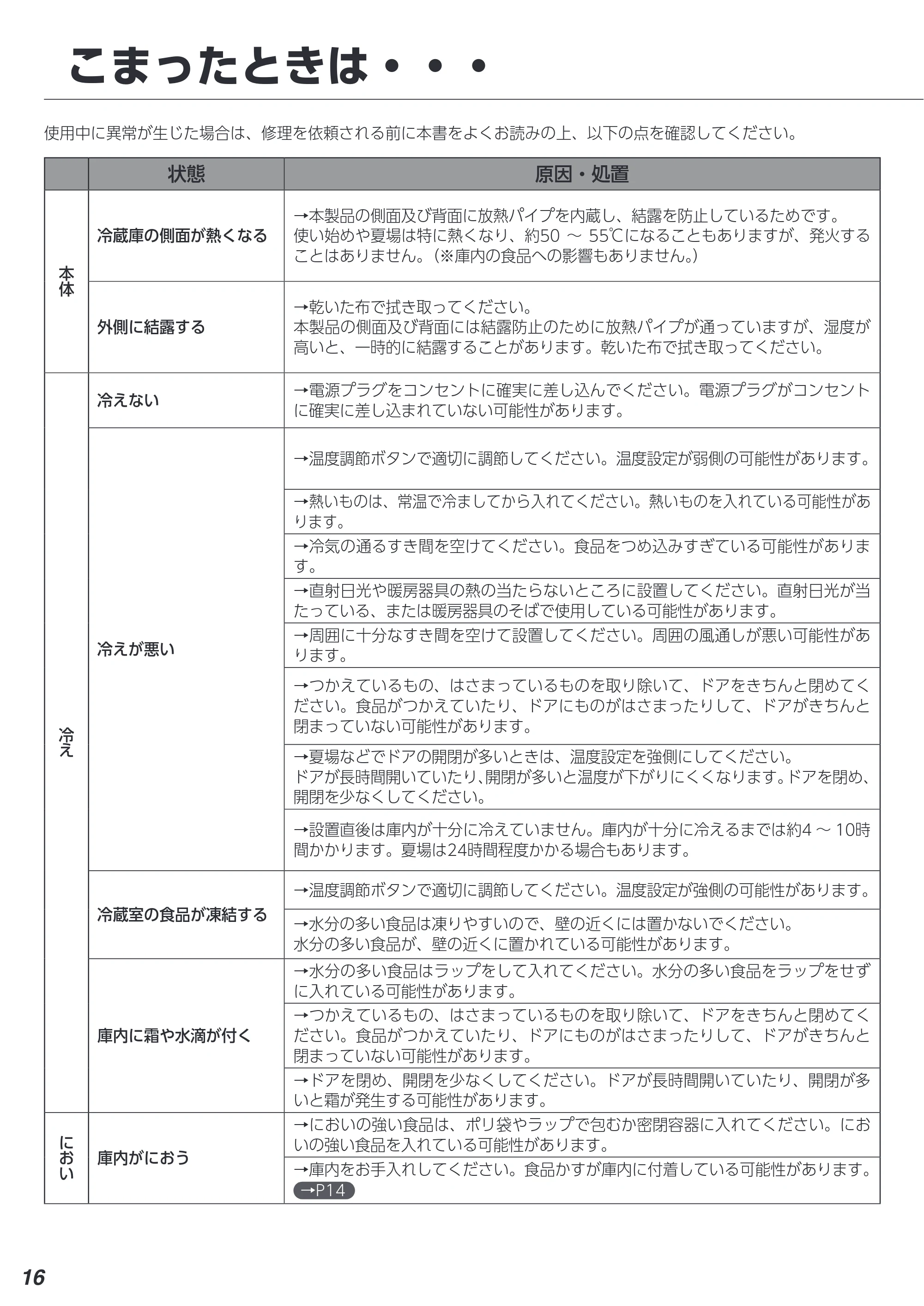 アイリスオーヤマ IRSD-13A 取扱説明書 — 原本ページ — 16ページ
