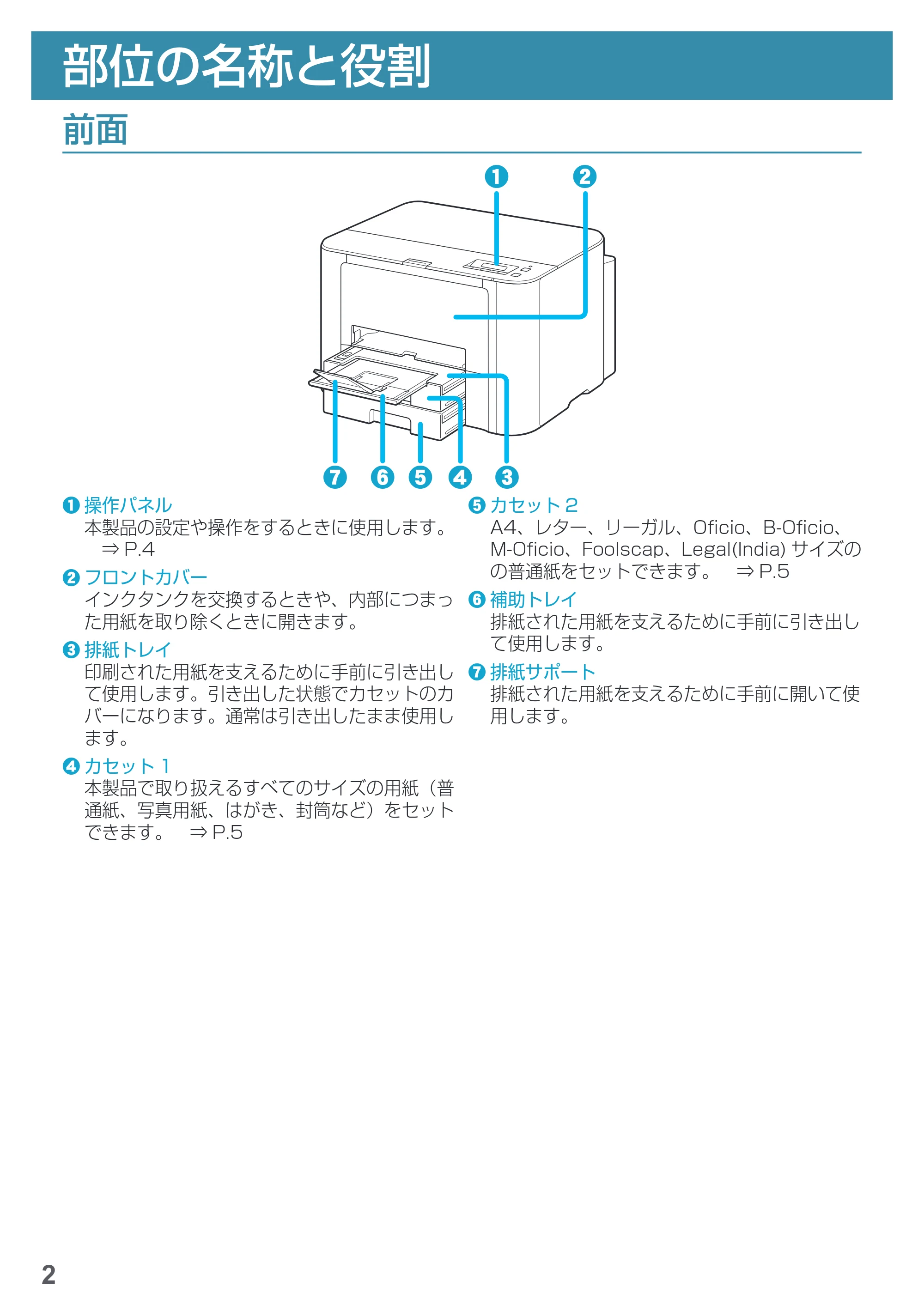 キヤノン MAXIFY iB4130 基本操作マニュアル（PDF：2.59MB） — 部位の名称と役割 — 原本ページ — 4ページ