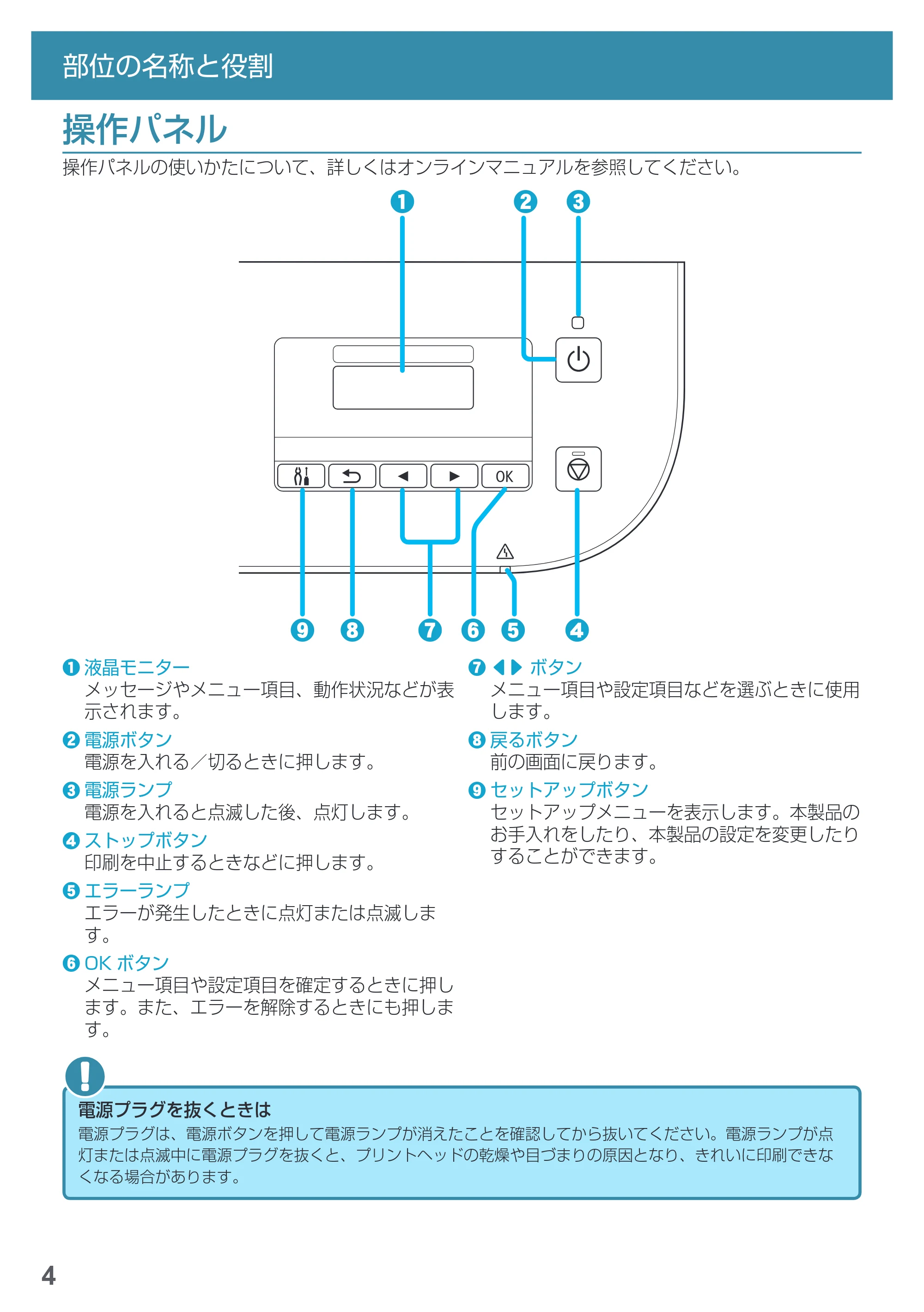 キヤノン MAXIFY iB4130 基本操作マニュアル（PDF：2.59MB） — 操作パネル — 原本ページ — 6ページ