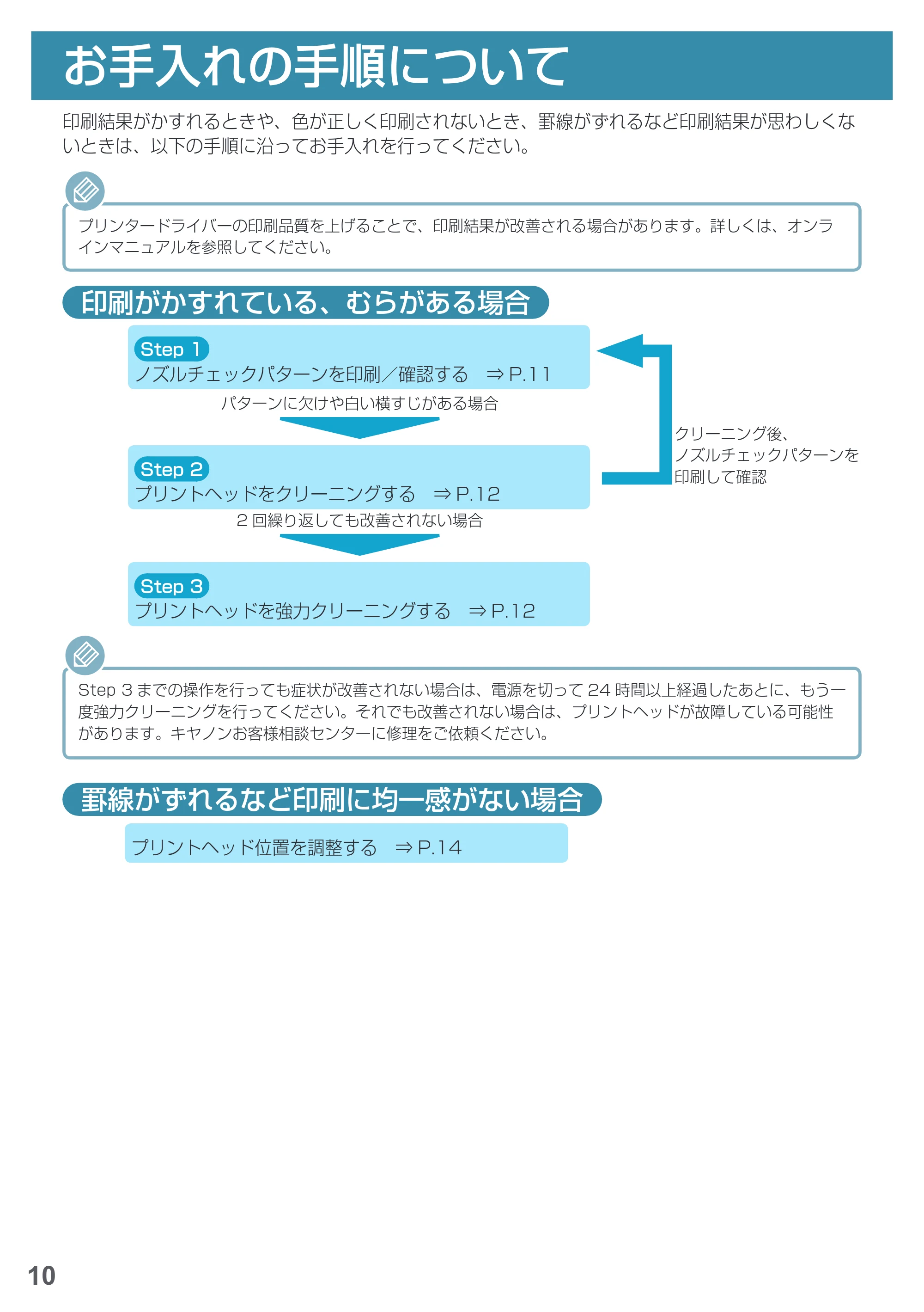 キヤノン MAXIFY iB4130 基本操作マニュアル（PDF：2.59MB） — お手入れ — 原本ページ — 12ページ