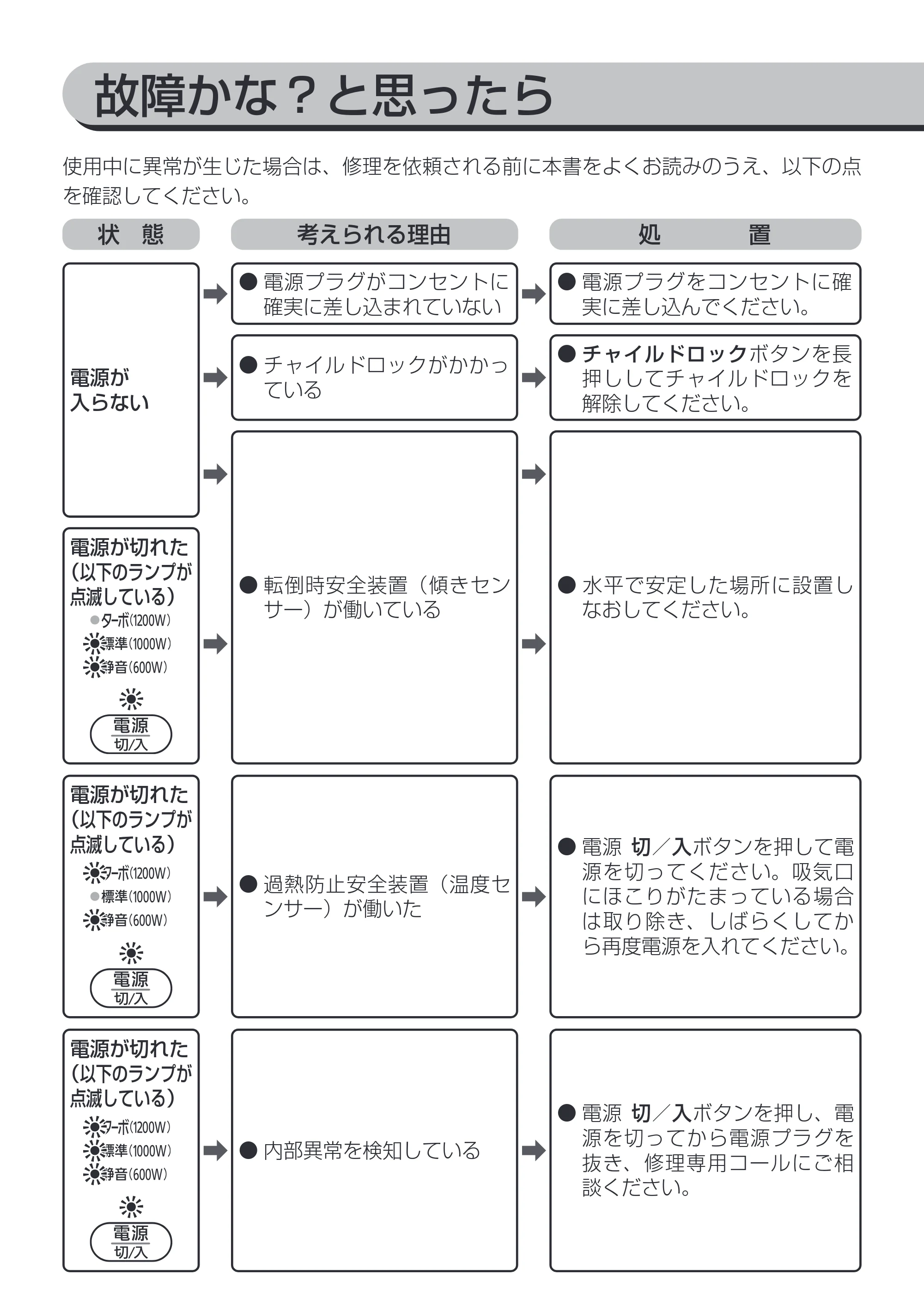 アイリスオーヤマ KCH-12TDSW1 取扱説明書 — 原本ページ — 13ページ
