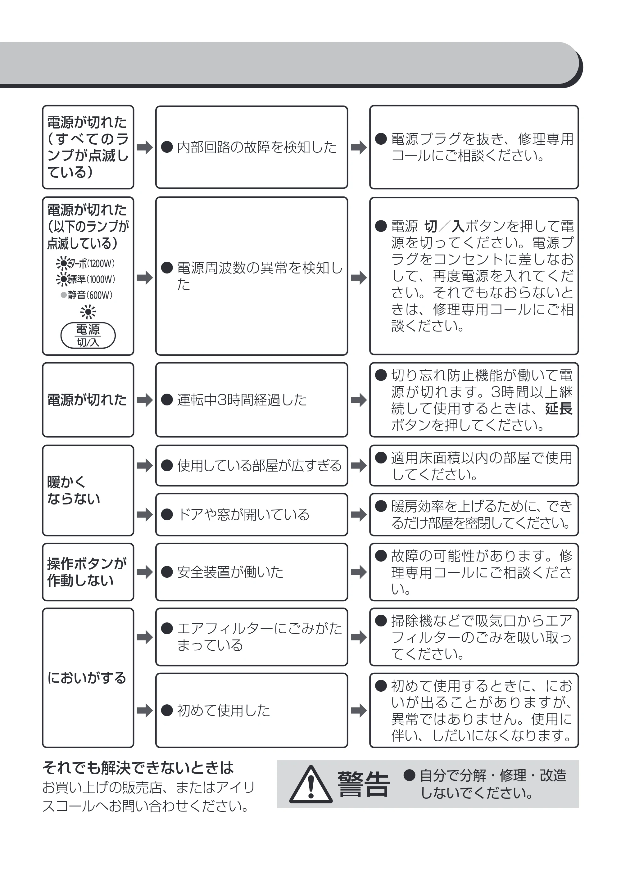 アイリスオーヤマ KCH-12TDSW1 取扱説明書 — 原本ページ — 14ページ