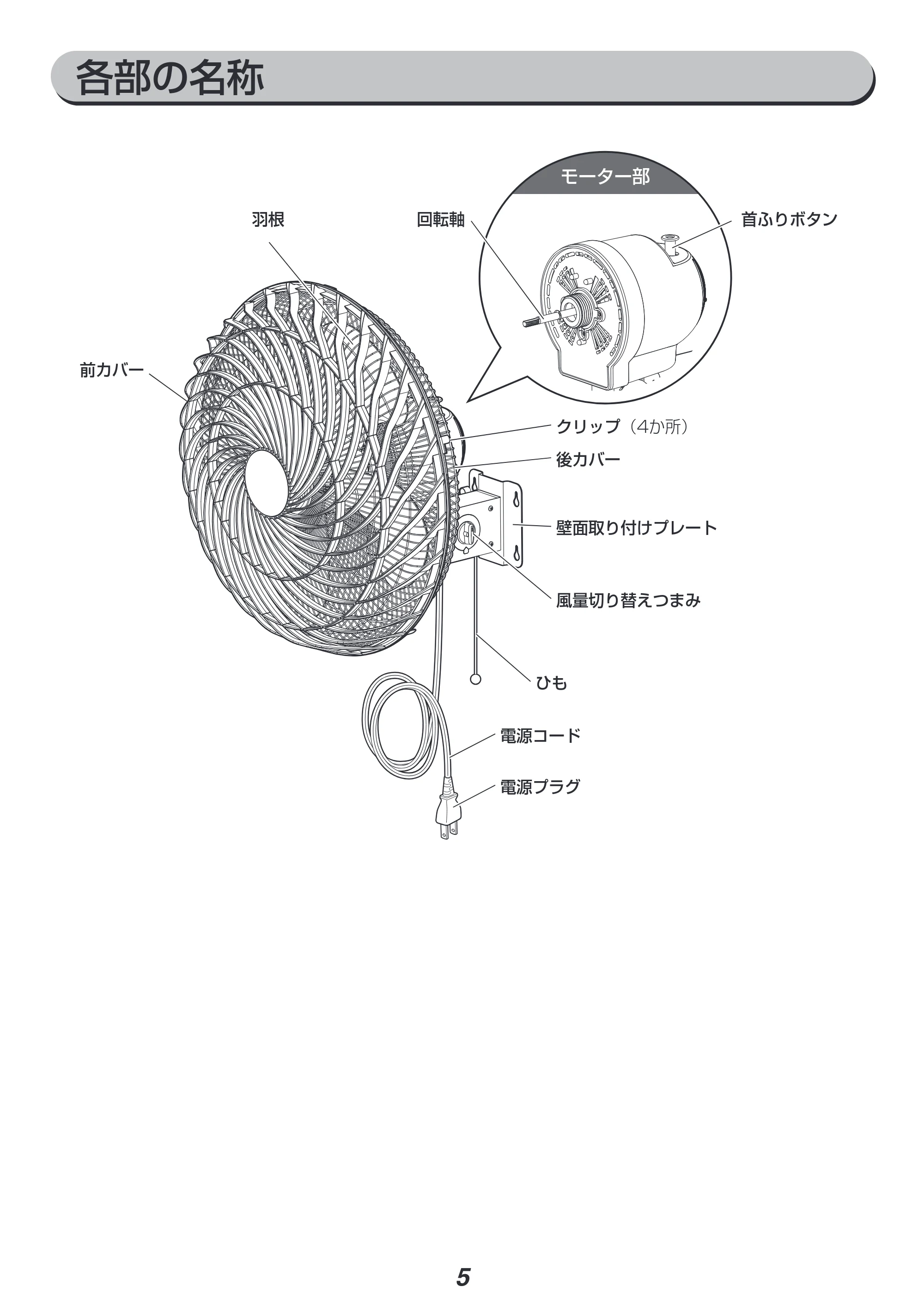 アイリスオーヤマ KF-431W 取扱説明書 — 原本ページ — 5ページ