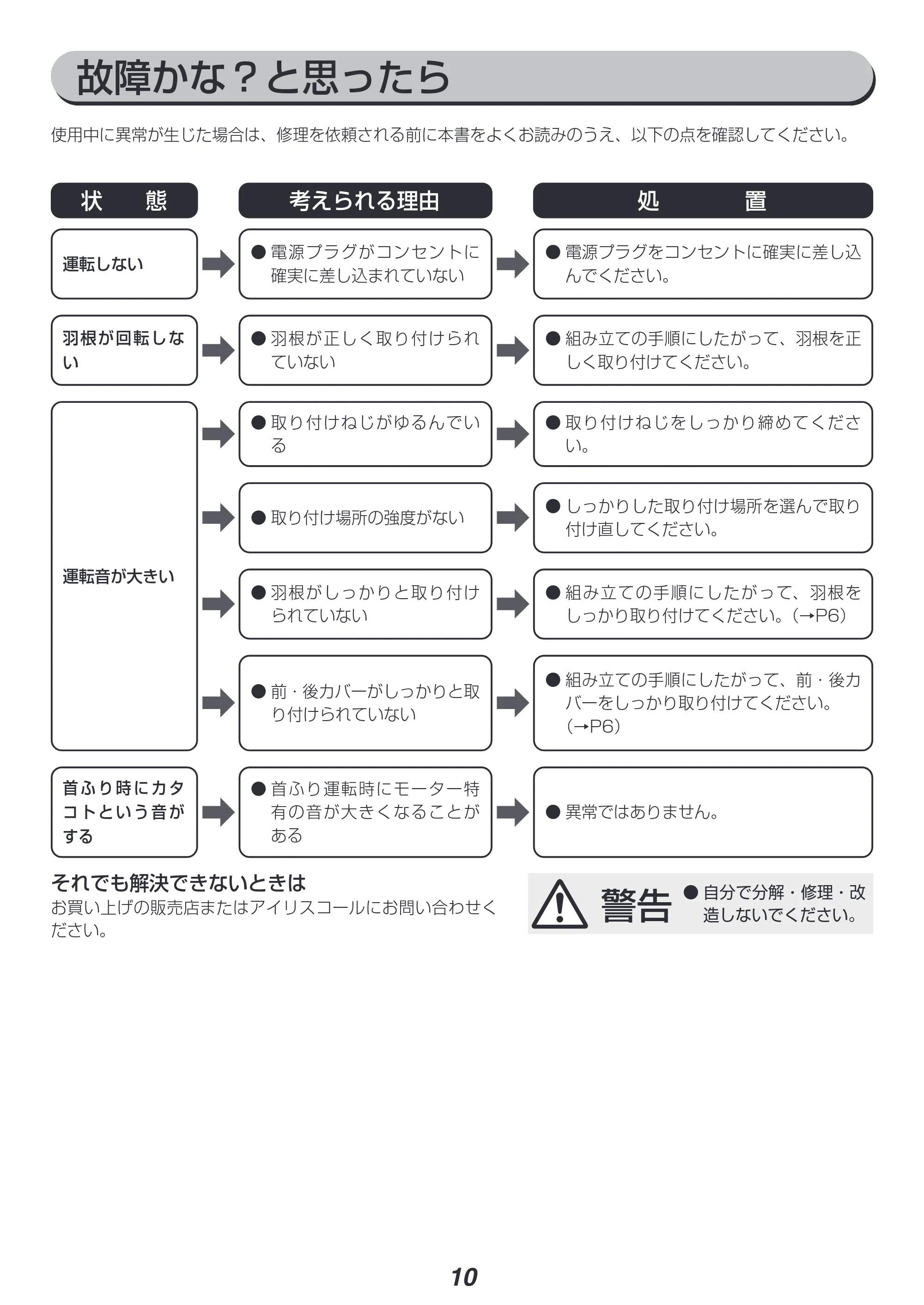 アイリスオーヤマ KF-431W 取扱説明書 — 原本ページ — 10ページ
