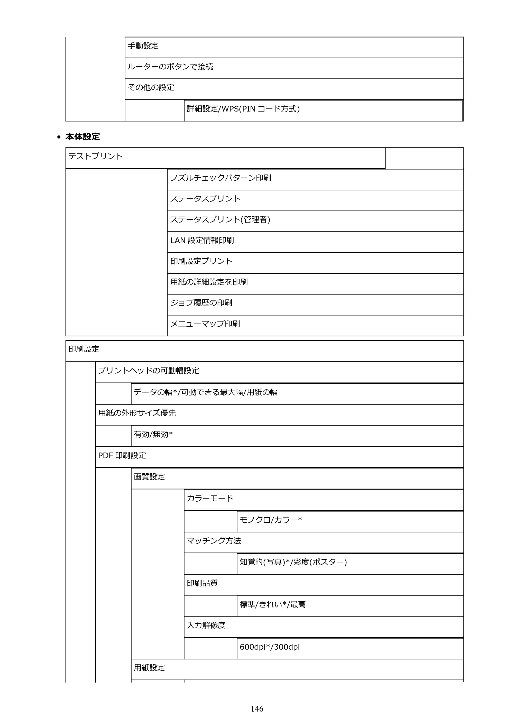 キヤノン PRO-4000 imagePROGRAF PRO-4000 （PDF） 電子マニュアル （Mac版） 2021年7月1日掲載（PDF：14.0MB） — 原本ページ — 146ページ