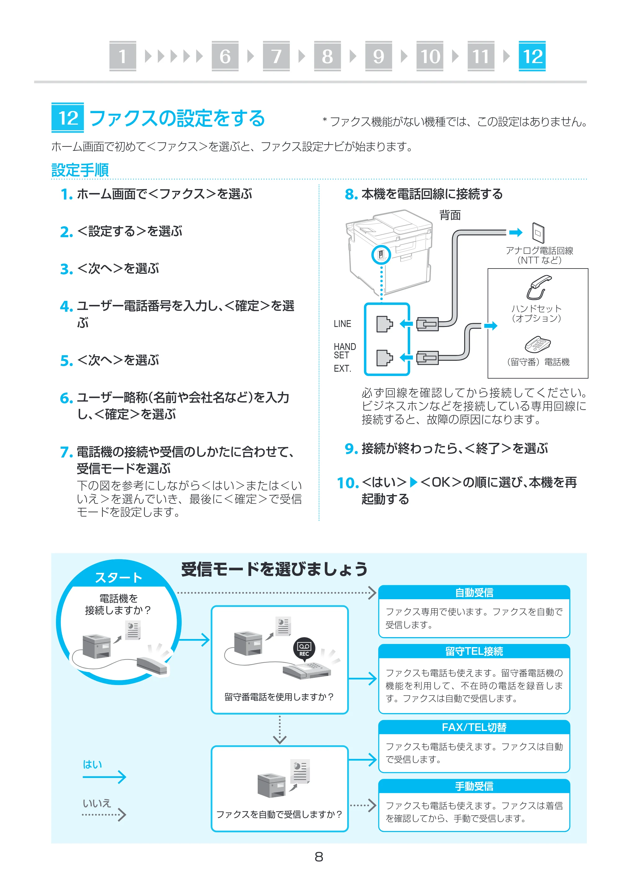キヤノン MF755Cdw・MF753Cdw・MF751Cdw セットアップガイド 2022年11月24日掲載(PDF:1.64B) — 原本ページ — 8ページ