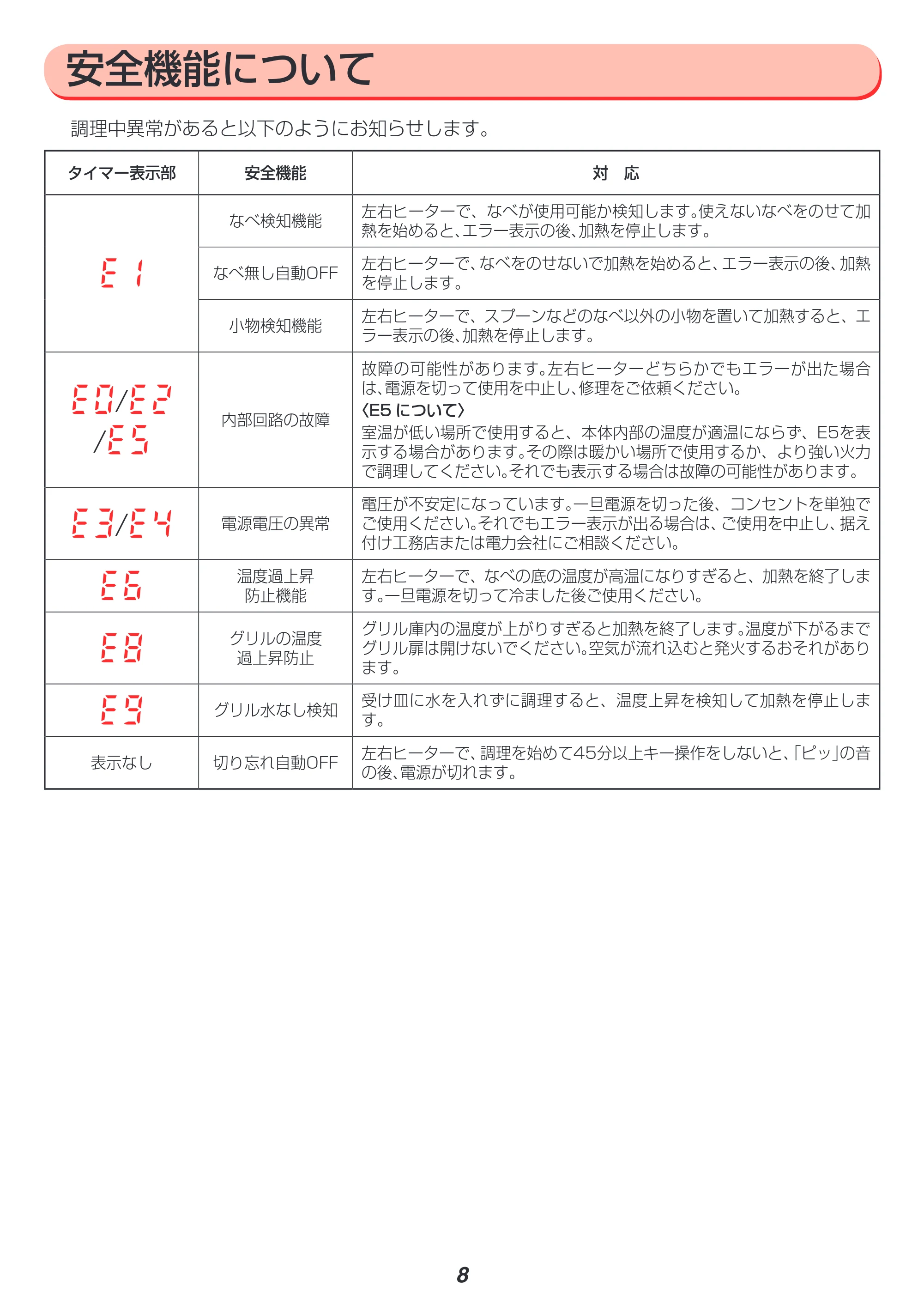 アイリスオーヤマ IHC-SG221 取扱説明書 — 原本ページ — 10ページ