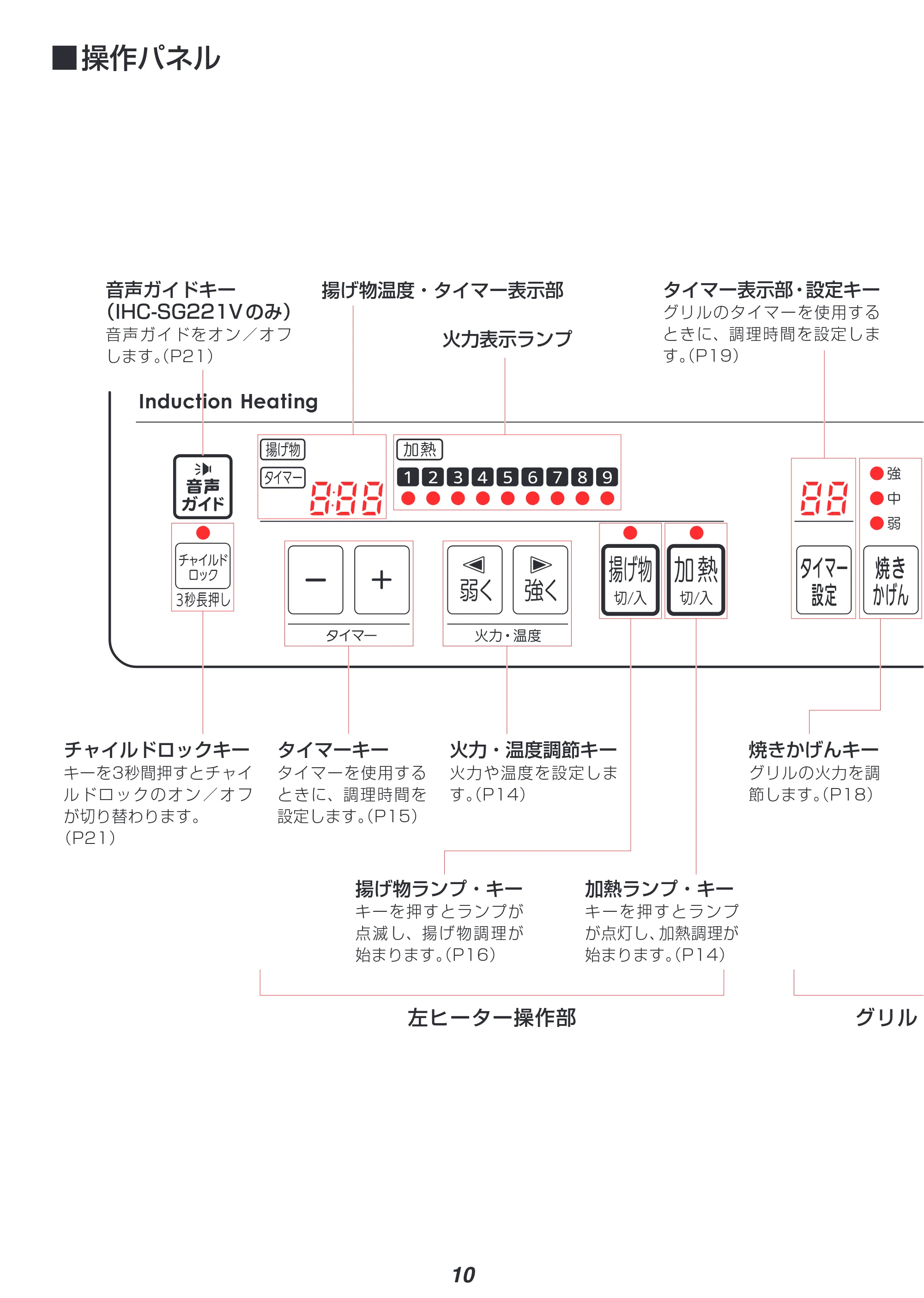 アイリスオーヤマ IHC-SG221 取扱説明書 — 原本ページ — 12ページ