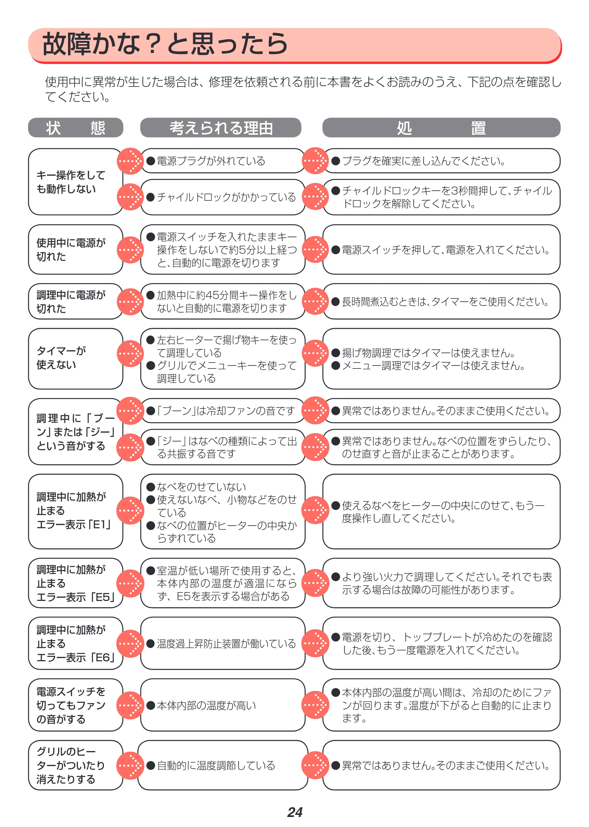 アイリスオーヤマ IHC-SG221 取扱説明書 — 原本ページ — 26ページ