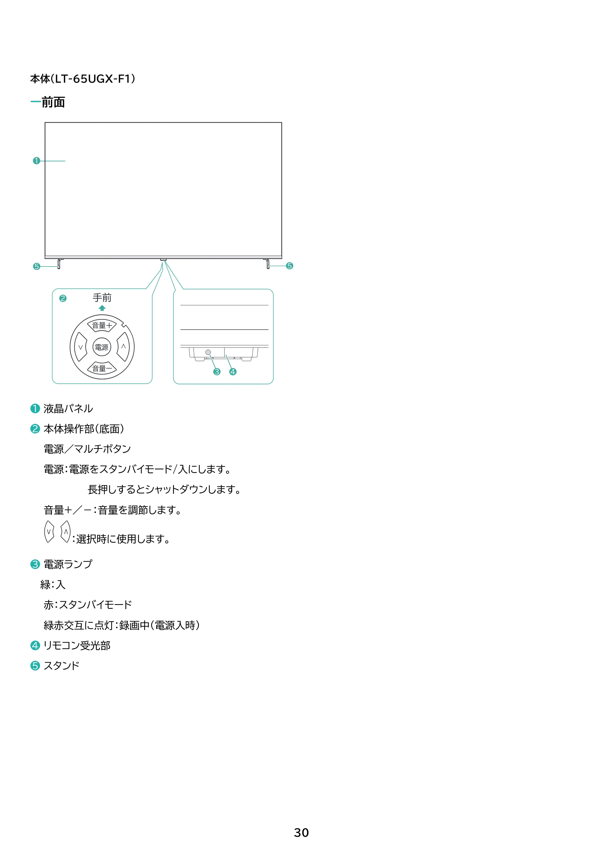 アイリスオーヤマ LT-43UGX-F1 取扱説明書 — 原本ページ — 30ページ