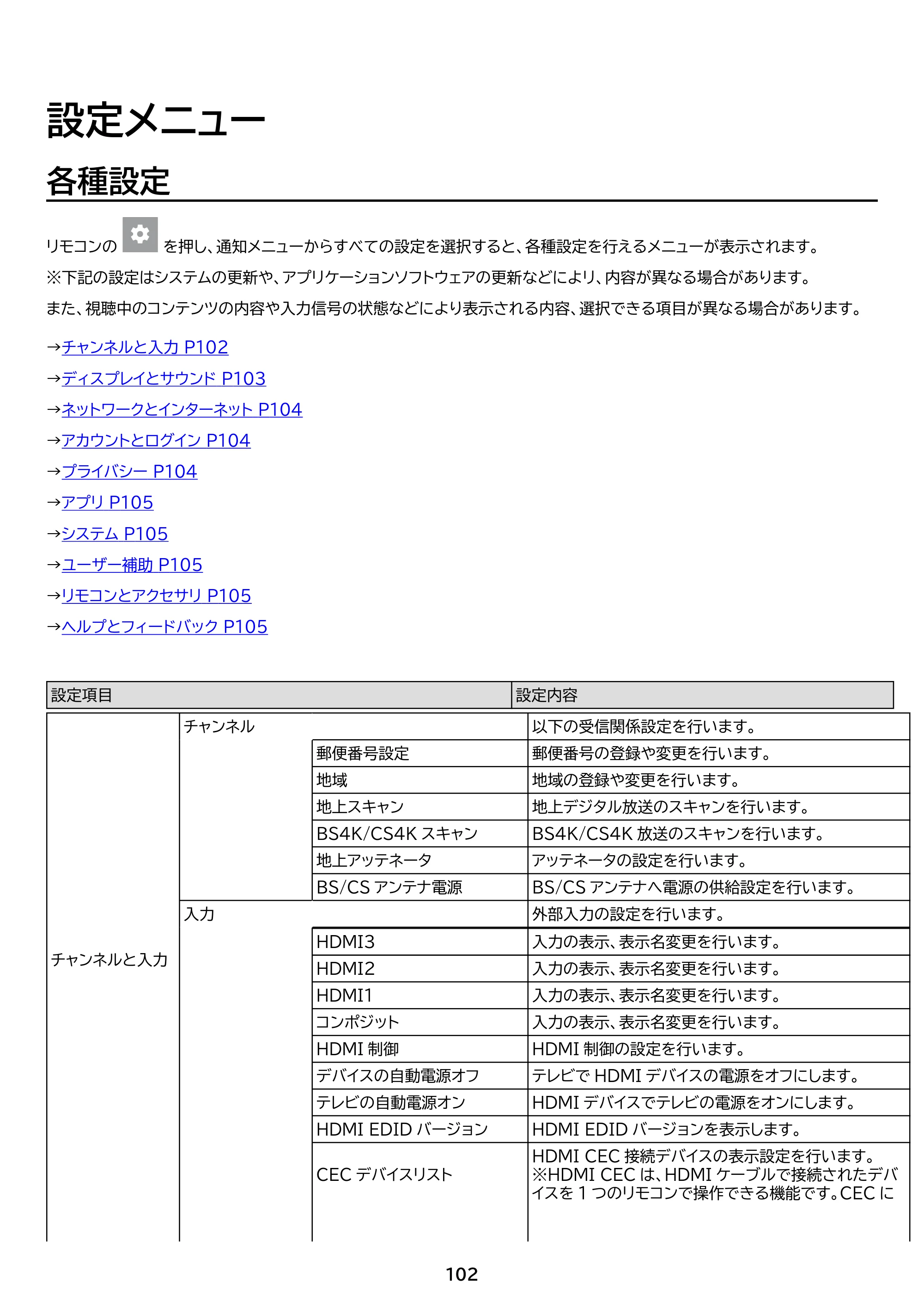 アイリスオーヤマ LT-43UGX-F1 取扱説明書 — 原本ページ — 102ページ
