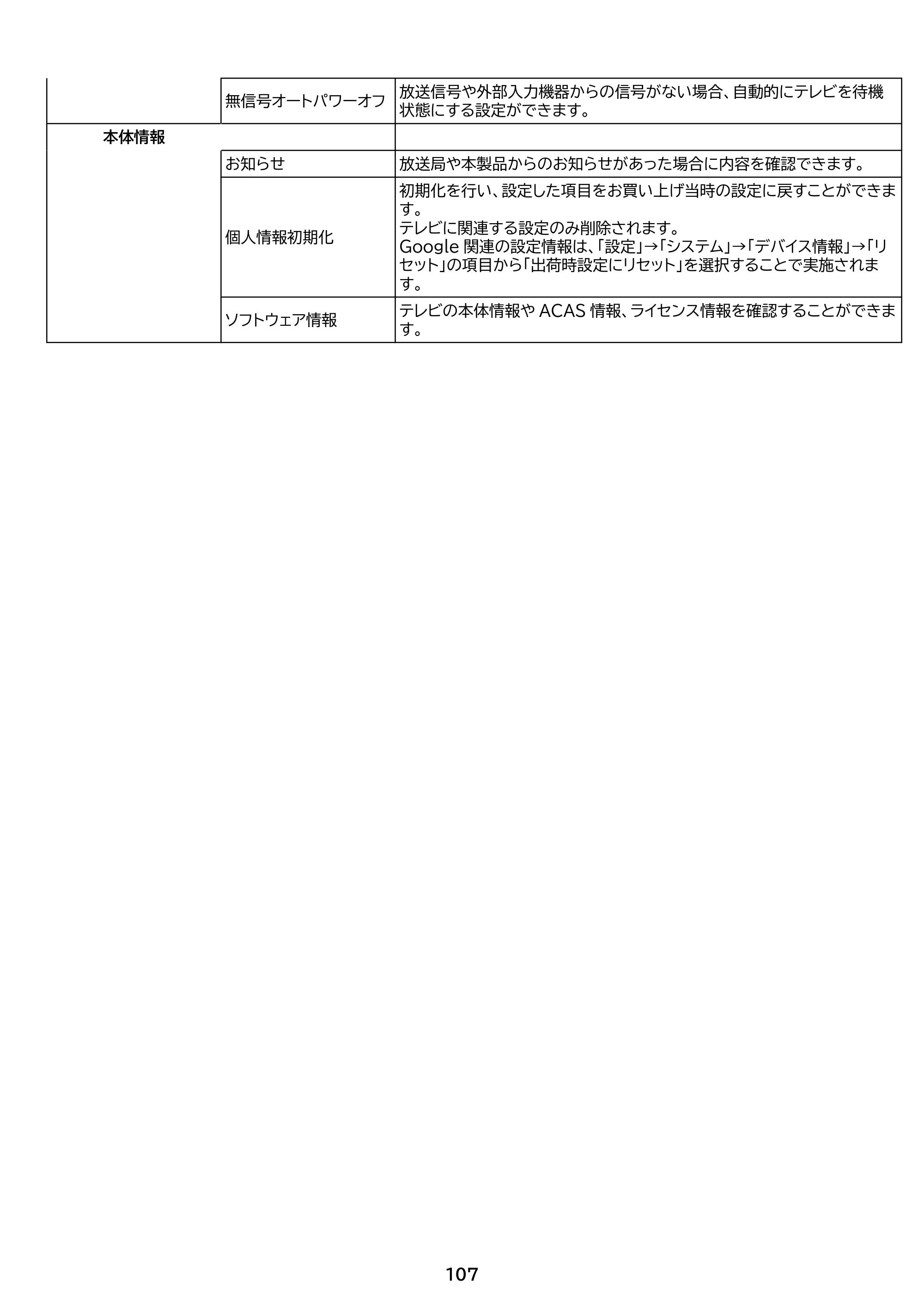 アイリスオーヤマ LT-43UGX-F1 取扱説明書 — 原本ページ — 107ページ